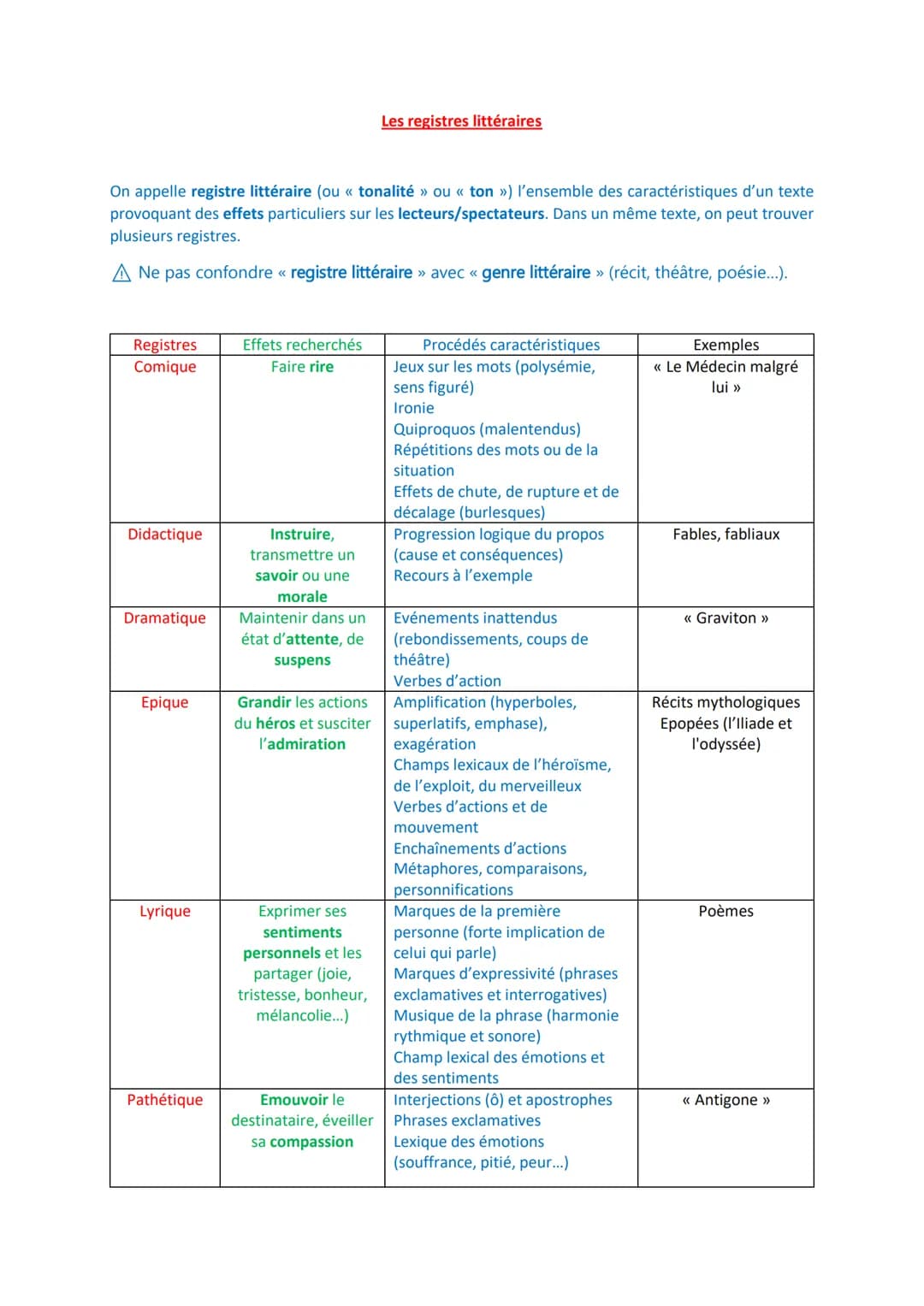 On appelle registre littéraire (ou « tonalité » ou « ton ») l'ensemble des caractéristiques d'un texte
provoquant des effets particuliers su