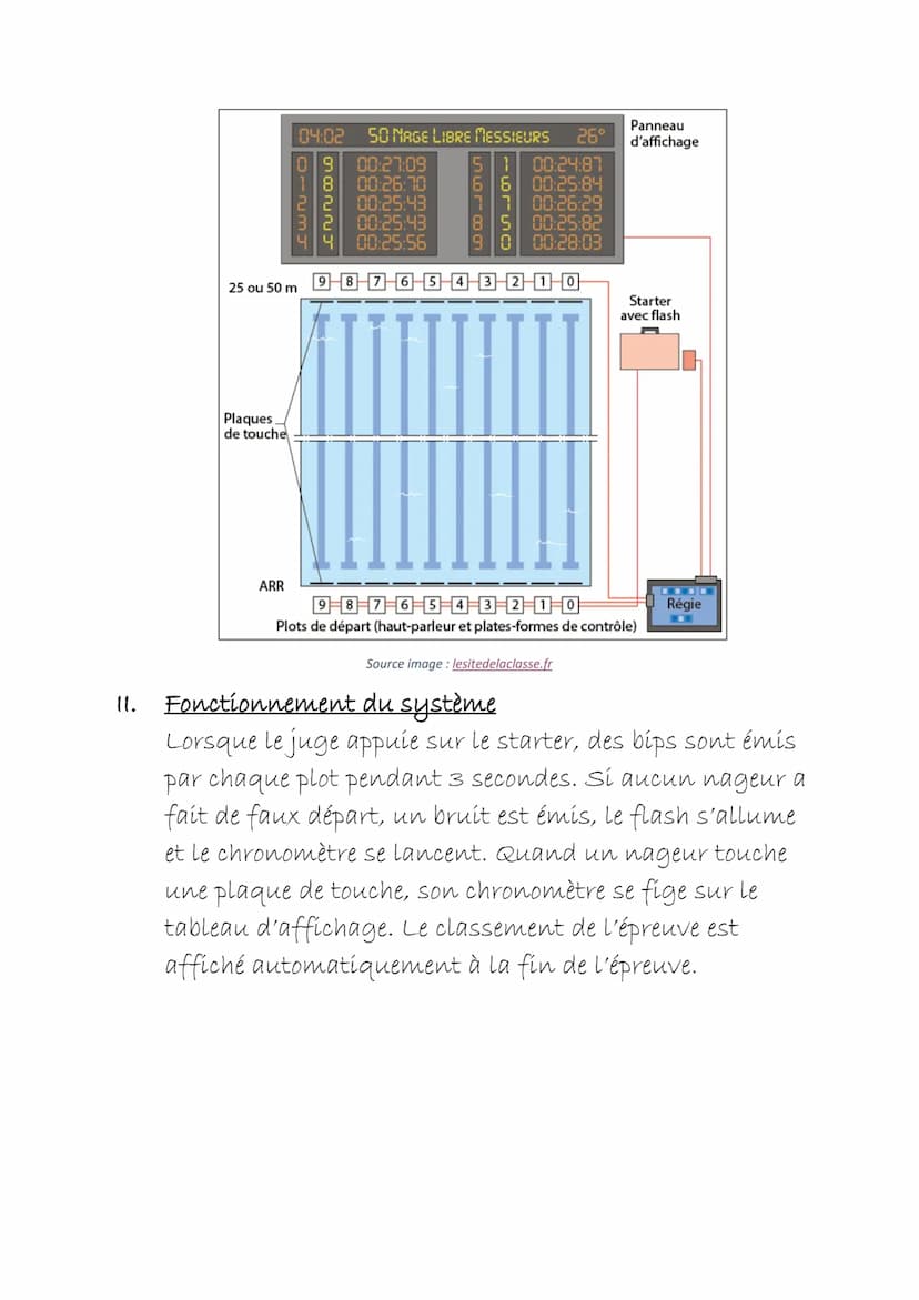 Chronométrage d'une compétition de
natation
Cette fiche résume les points importants du sujet de brevet
sur le chronométrage d'une compétiti