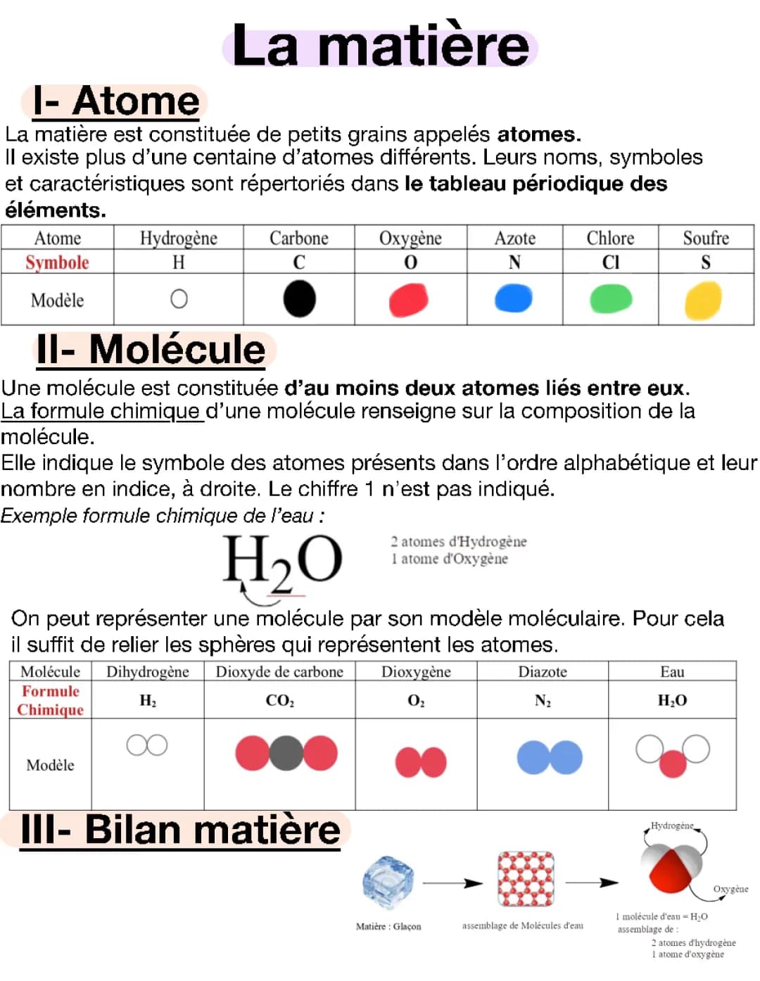 La matière 