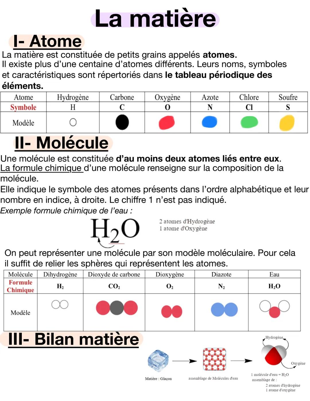 I- Atome
La matière est constituée de petits grains appelés atomes.
Il existe plus d'une centaine d'atomes différents. Leurs noms, symboles
