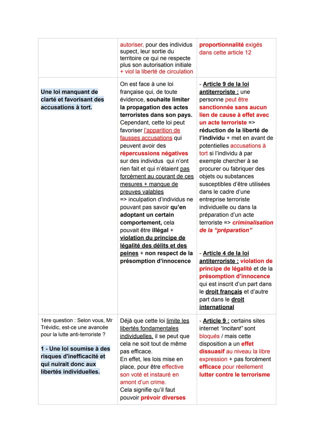 Personnages du TV show :
Présentatrice: Ines
- Commissaire de police: Laure
- Marc Trévédic: Amàlia
LA LOI ANTI-TERRORISTE DE 2014
Bonjour à