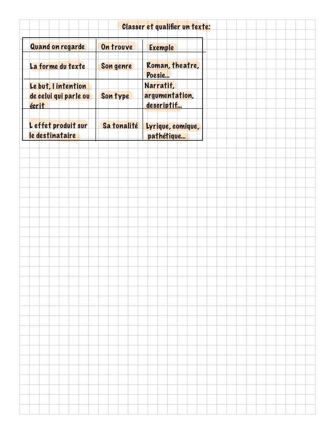 GENRE, TYPE ET TONALITE
Vous ne devez pas mélanger ces trois notions qui sont extrêmement différentes. Elles vous sont
utiles pour répondre 