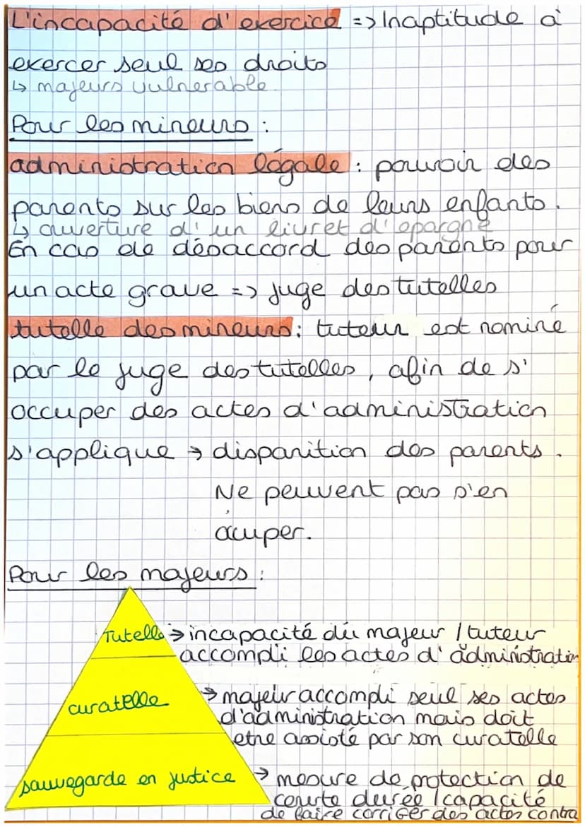 chap 6 la capacité & l'incapacité
capacité juridique l'aptitude à être
titulaire de droits et à leo exercer.
La capacité de jouissance => l'