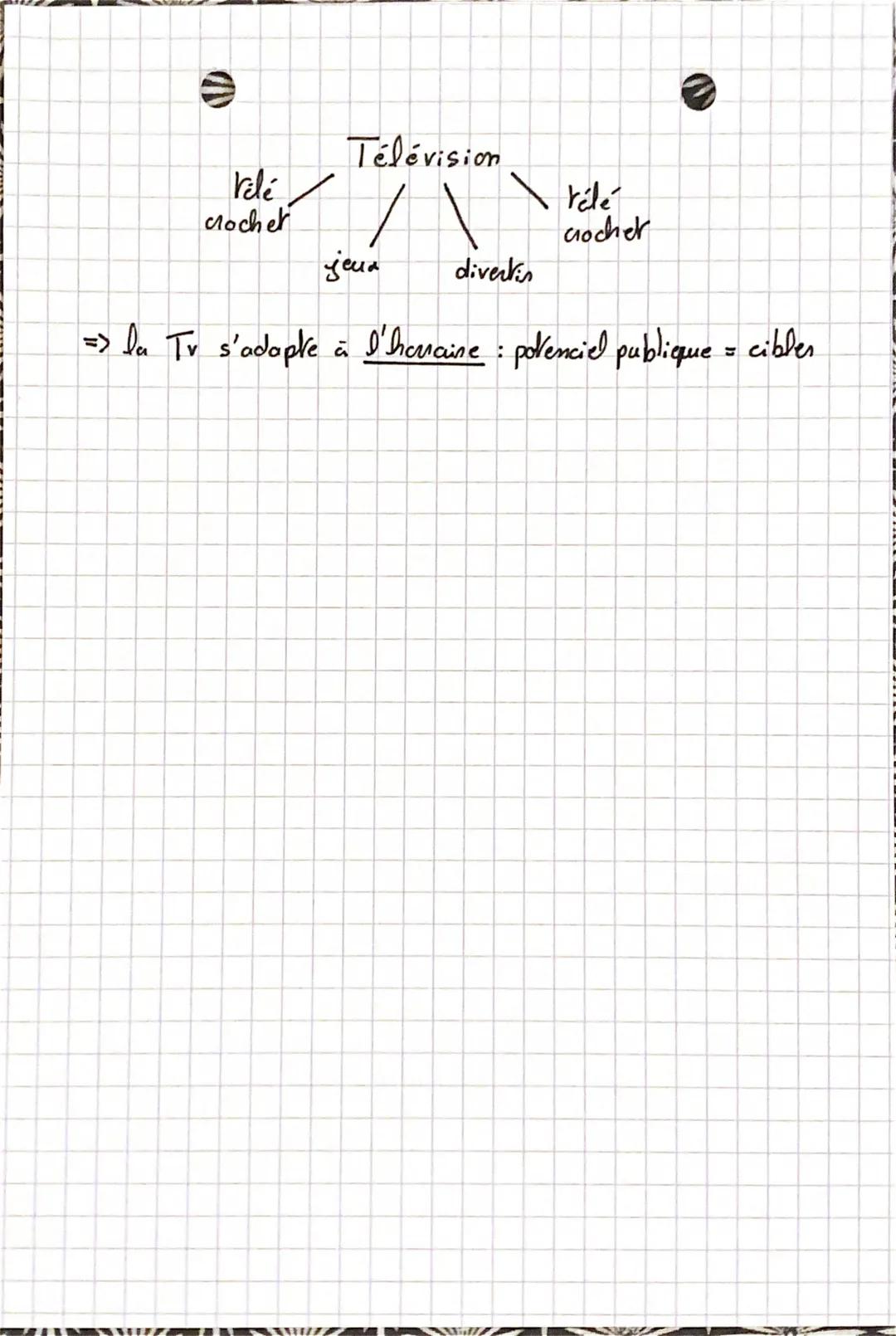 -HGGSP-

Theme 1 S'informer: un segasd critique sus les sources
et les mode de communication

Projection européano - centré = projection Hes