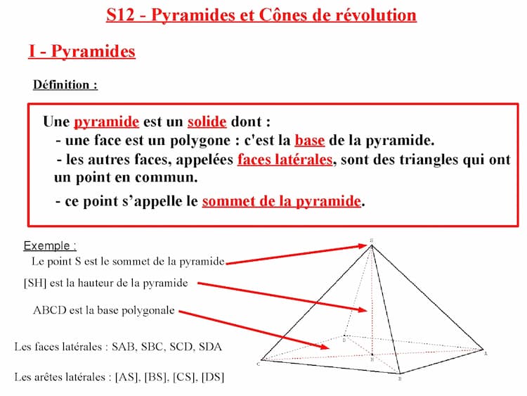 Know les pyramide et cône  thumbnail