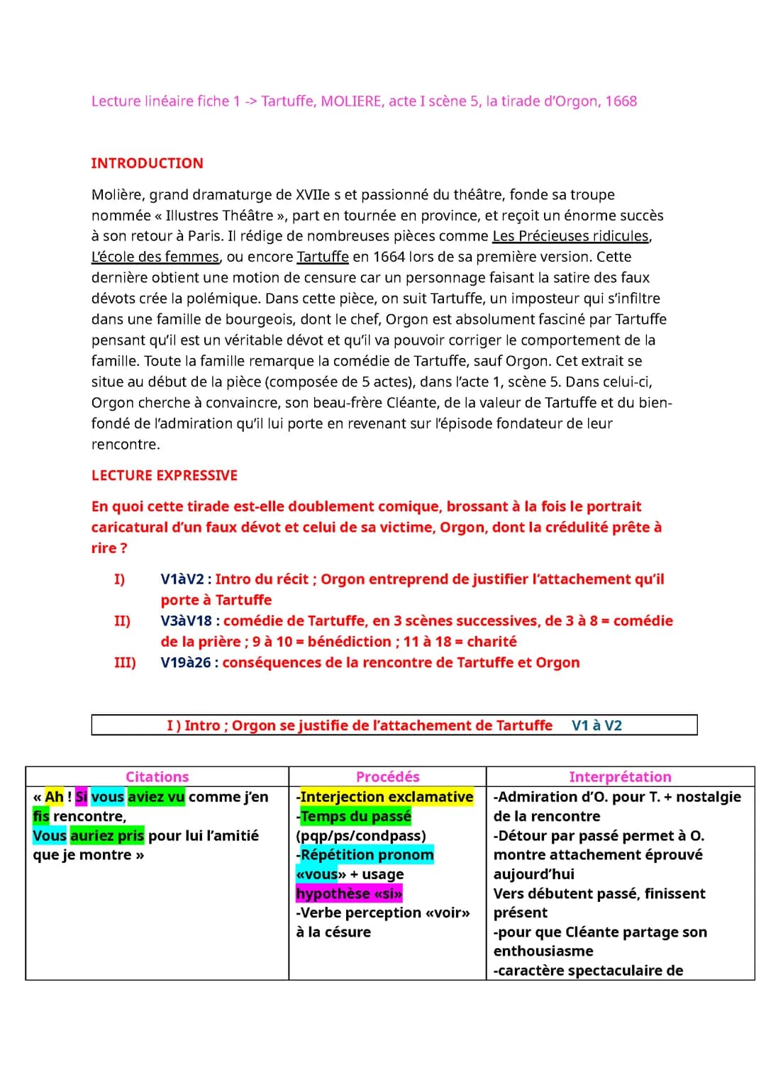 Analyse linéaire Tartuffe de Molière, acte I scène 5