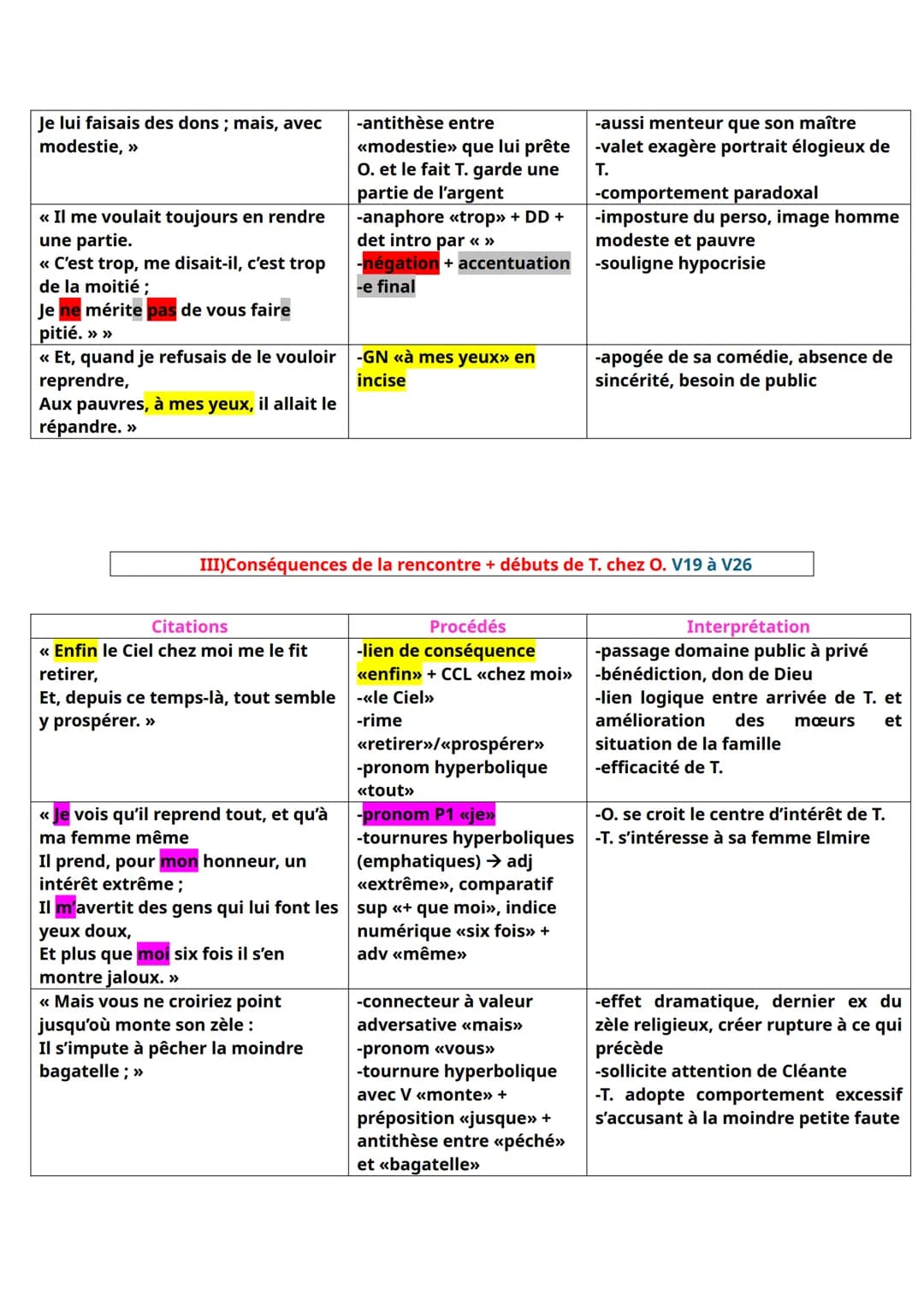 --- OCR Start ---
Lecture linéaire fiche 1 -> Tartuffe, MOLIERE, acte I scène 5, la tirade d'Orgon, 1668
INTRODUCTION
Molière, grand dramatu