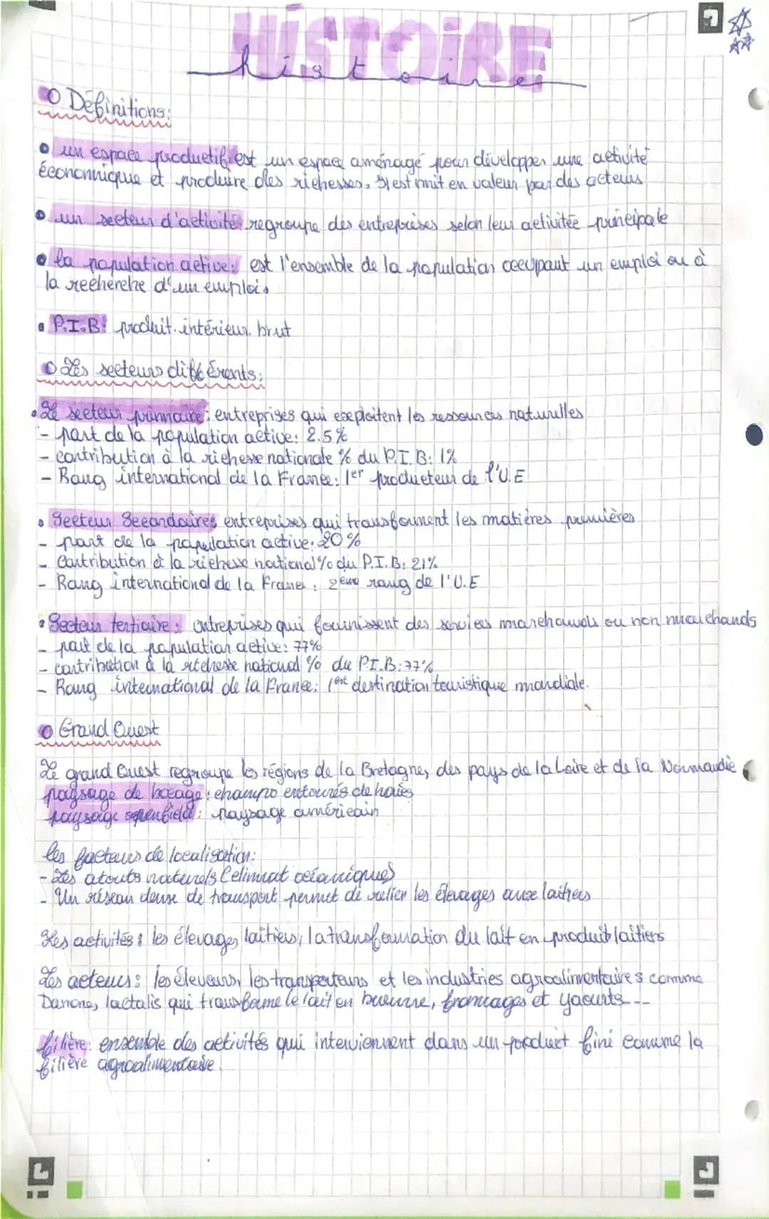 O Definitions:
HISTOIRE
• un espace productif est un espace aménagé pour développer une activite
économique et produire des richesses. Plest
