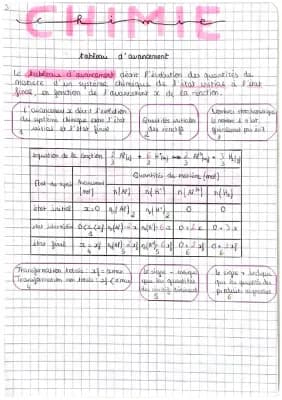 Know Tableau d’avancement Spé physique chimie  thumbnail