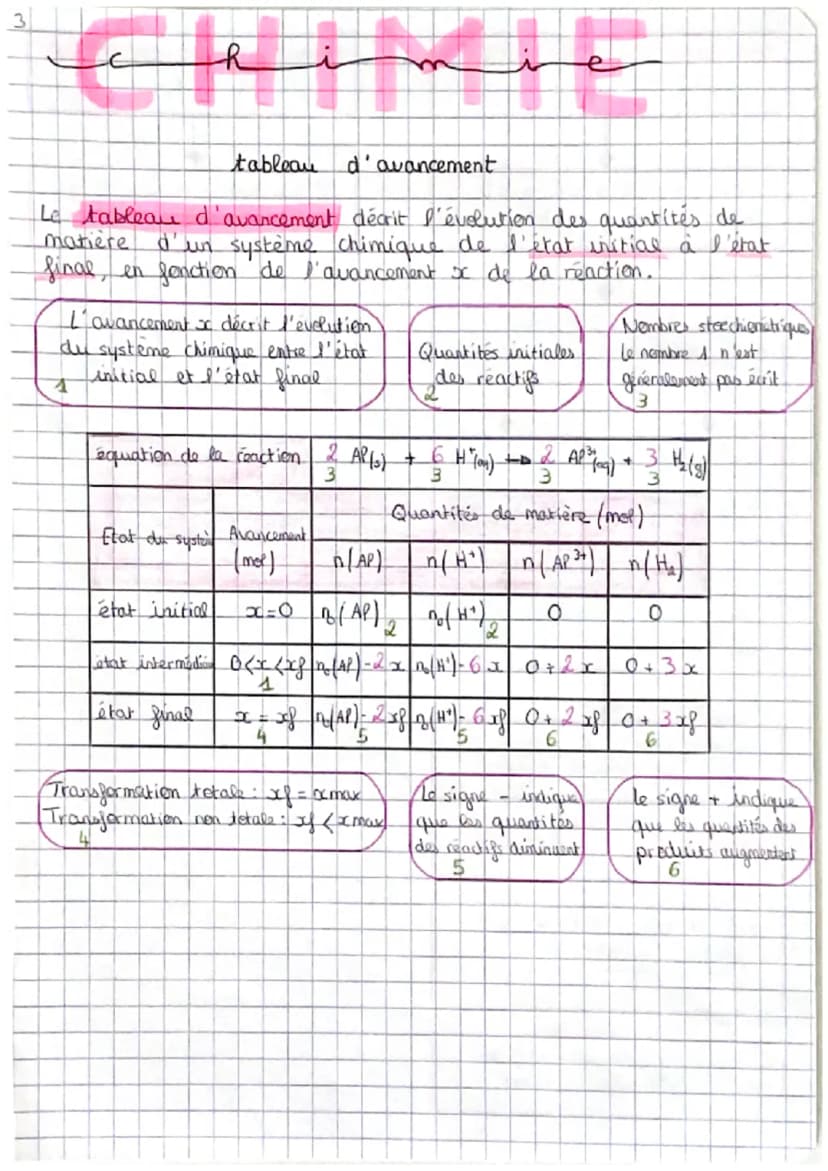 Explication simple Tableau d'Avancement Chimie Cours, Exercices et — free download