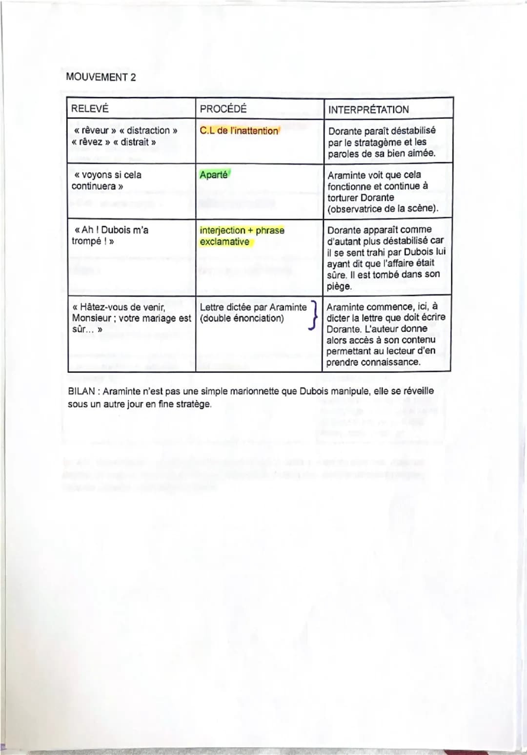 Λ
Séquence 2. Les Fausses Confidences de Marivaux.
Texte 2 Acte II, scène 13.
Extrait de «< ARAMINTE : je suis déterminée » à «< DORANTE. - 