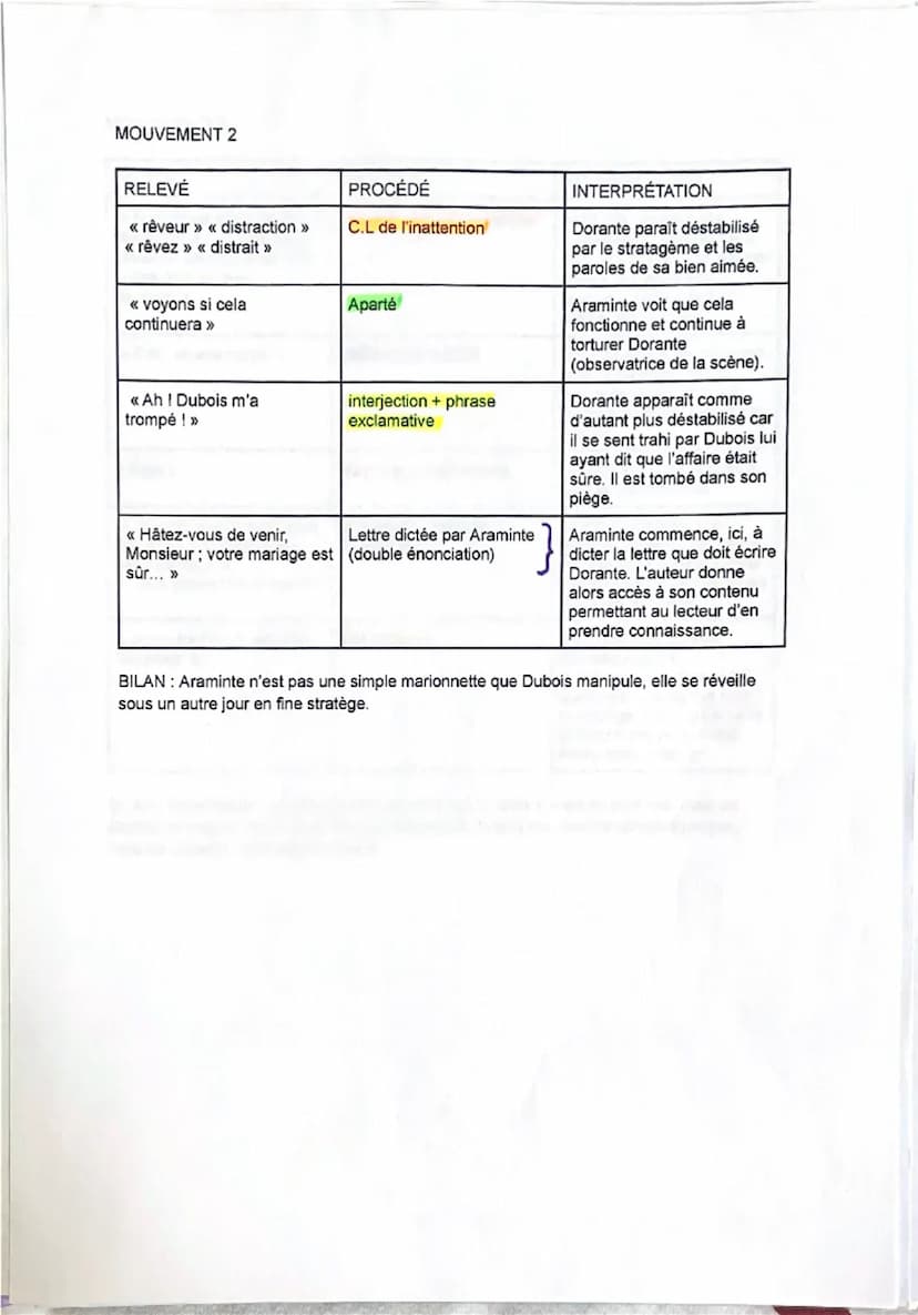 Λ
Séquence 2. Les Fausses Confidences de Marivaux.
Texte 2 Acte II, scène 13.
Extrait de «< ARAMINTE : je suis déterminée » à «< DORANTE. - 