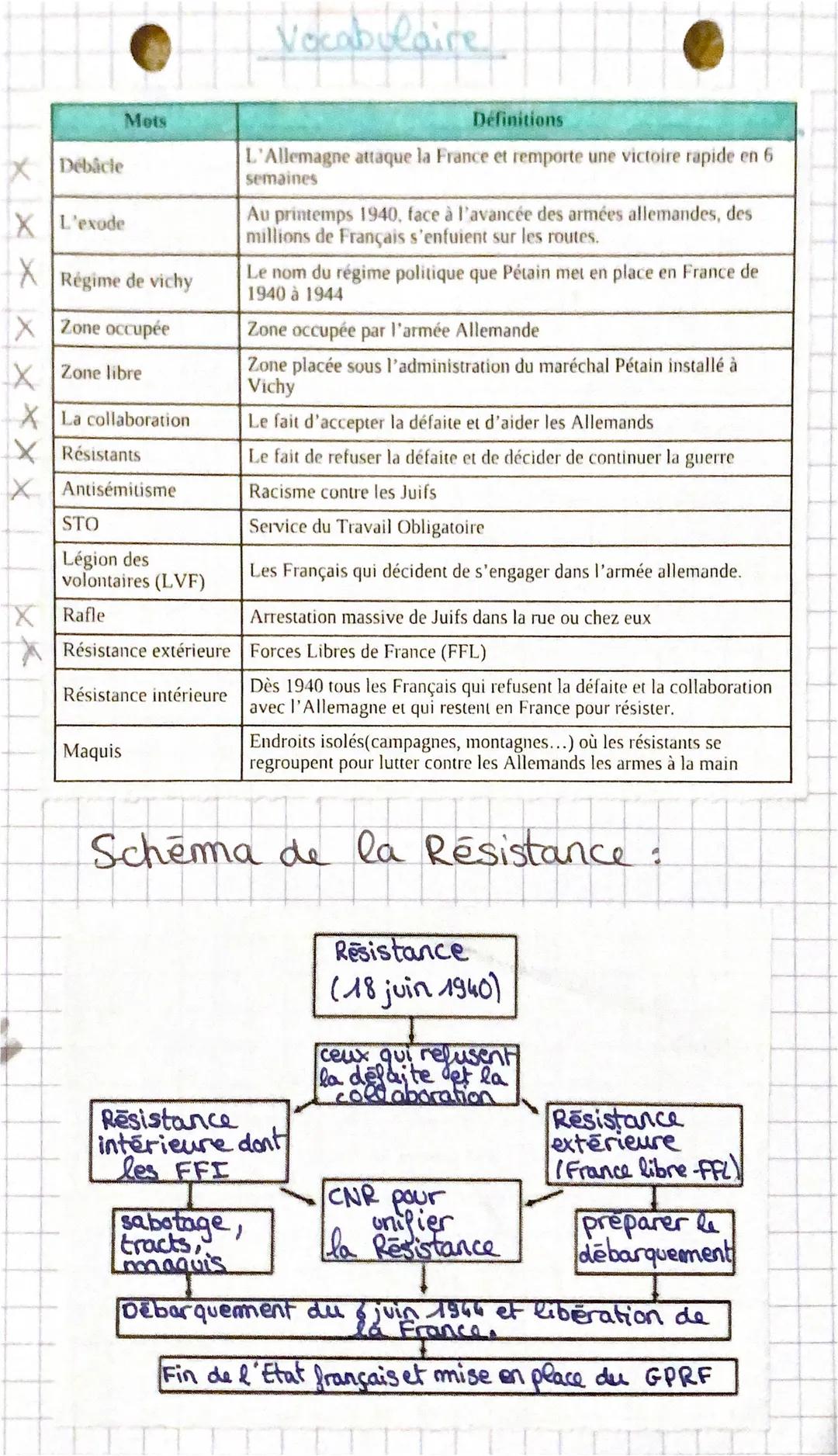 # histoire

lafrancependant

la sgm

| Dates       | Evènements                                     |
| ----------- | ----------------------