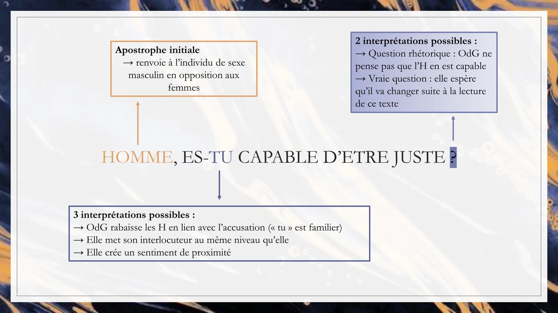 EXHORTATION
AUX HOMMES
Auteur : Olympe de Gouges
Date : 1791
Recueil : La déclaration des
droits de la Femme et de la
citoyenne
Mouvement li