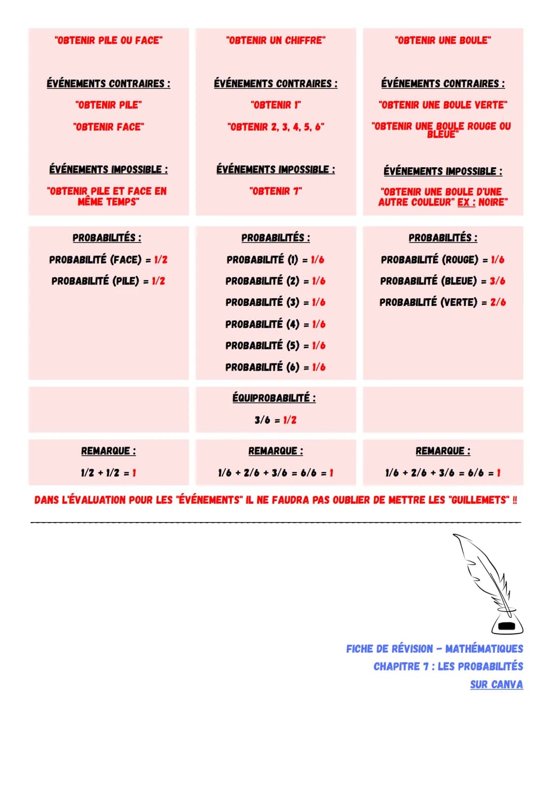 1) DÉFINITIONS/COURS :
-EXPÉRIENCE : UNE EXPÉRIENCE EST ALÉATOIRE LORSQU'ON CONNAIT LES RÉSULTATS POSSIBLES, LE
RÉSULTAT N'EST PAS PRÉVISIBL