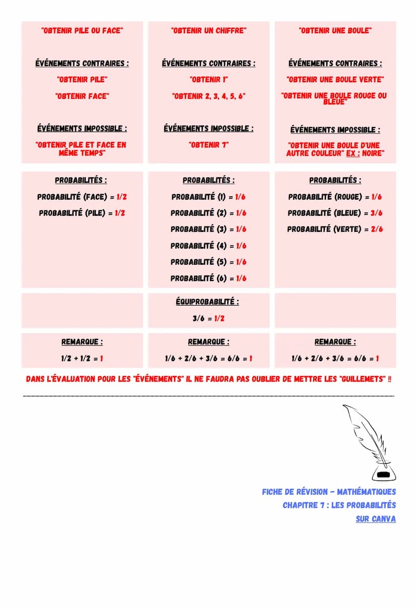 1) DÉFINITIONS/COURS :
-EXPÉRIENCE : UNE EXPÉRIENCE EST ALÉATOIRE LORSQU'ON CONNAIT LES RÉSULTATS POSSIBLES, LE
RÉSULTAT N'EST PAS PRÉVISIBL