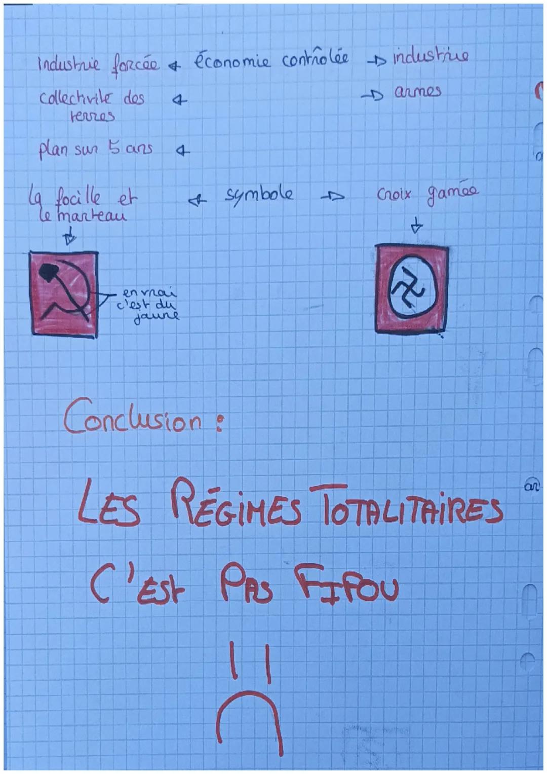 # Les Régimes Totalitaires:

C'est quoi?

Revolution Russe

P

Lenine

URSS

(1924) Staline

l'Etat contrôle tout :

- La populas, economie,