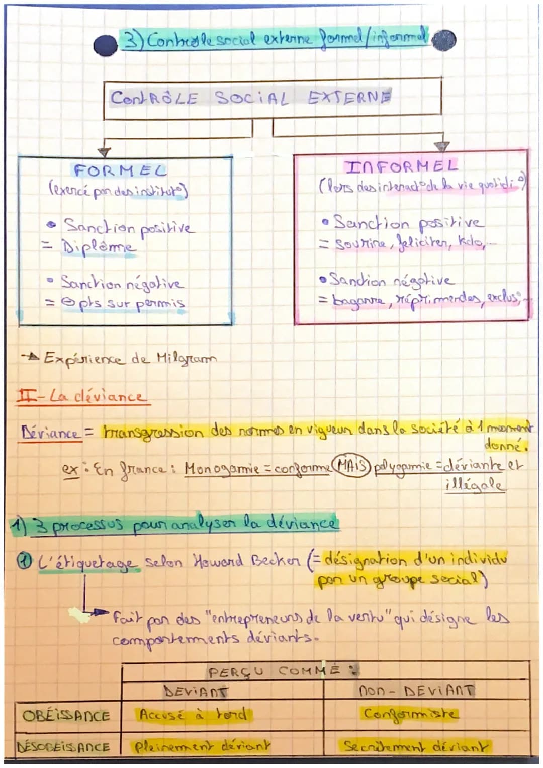 SES
quels sont les processus Sociaux qui
contribuent à la déviance?
I- Les différentes formes de contrôle secial:
Controle social = ensemble