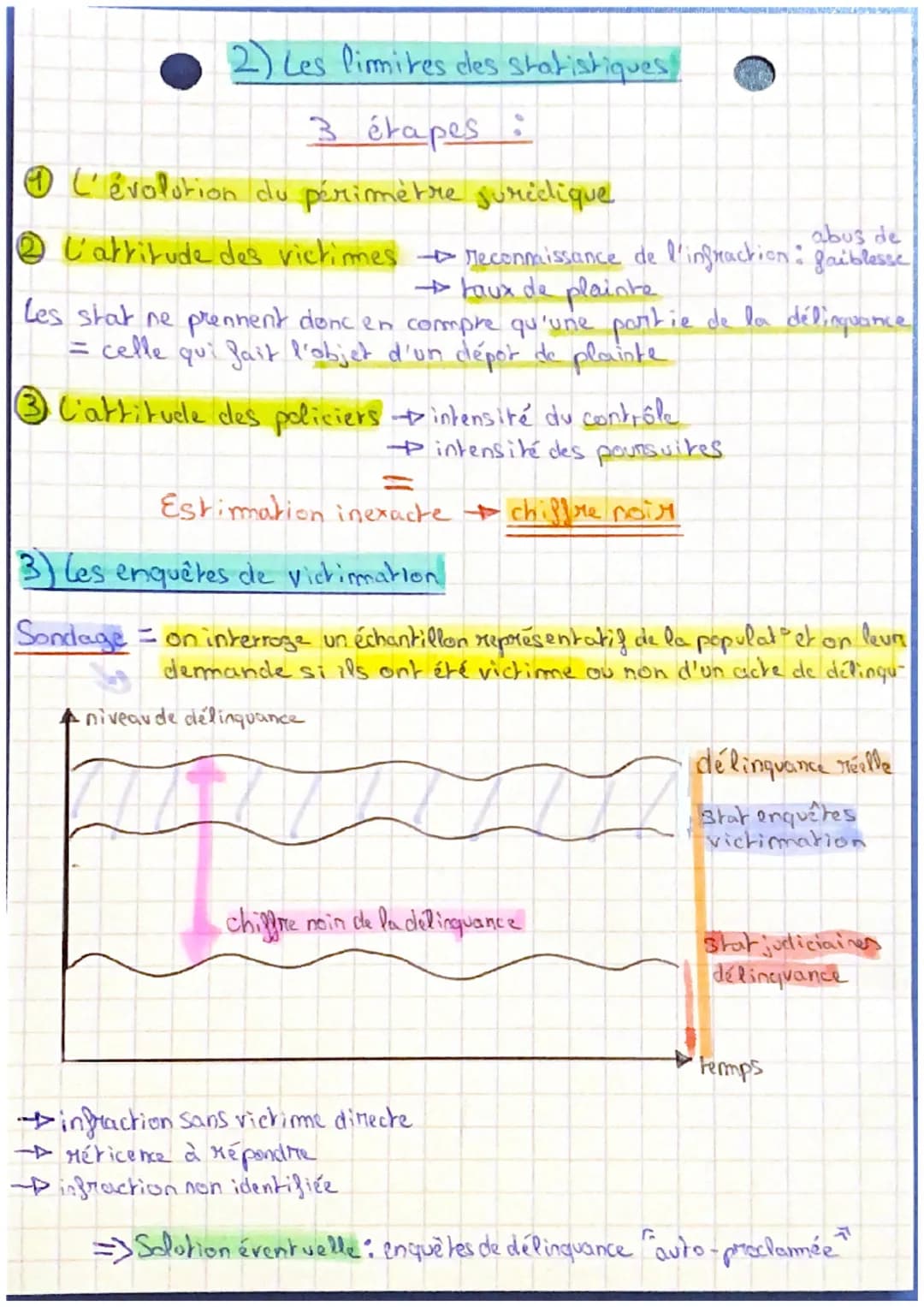 SES
quels sont les processus Sociaux qui
contribuent à la déviance?
I- Les différentes formes de contrôle secial:
Controle social = ensemble