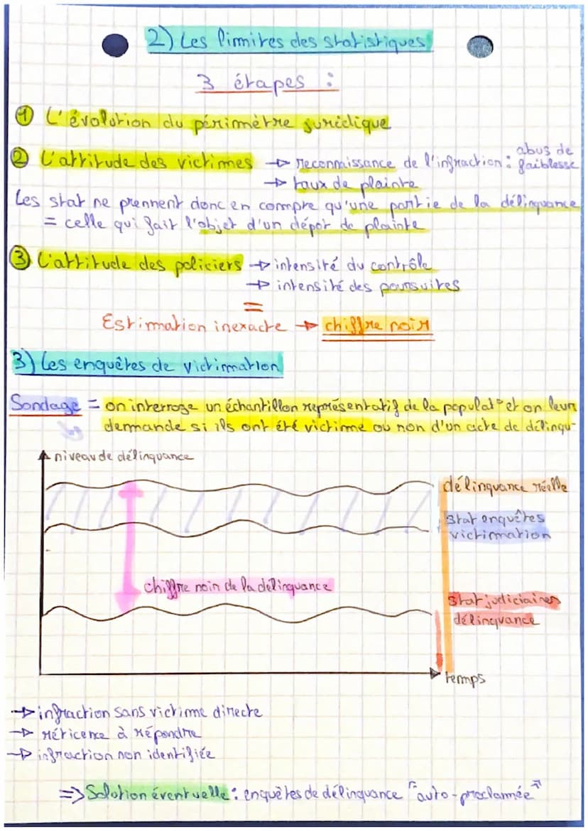 SES
quels sont les processus Sociaux qui
contribuent à la déviance?
I- Les différentes formes de contrôle secial:
Controle social = ensemble