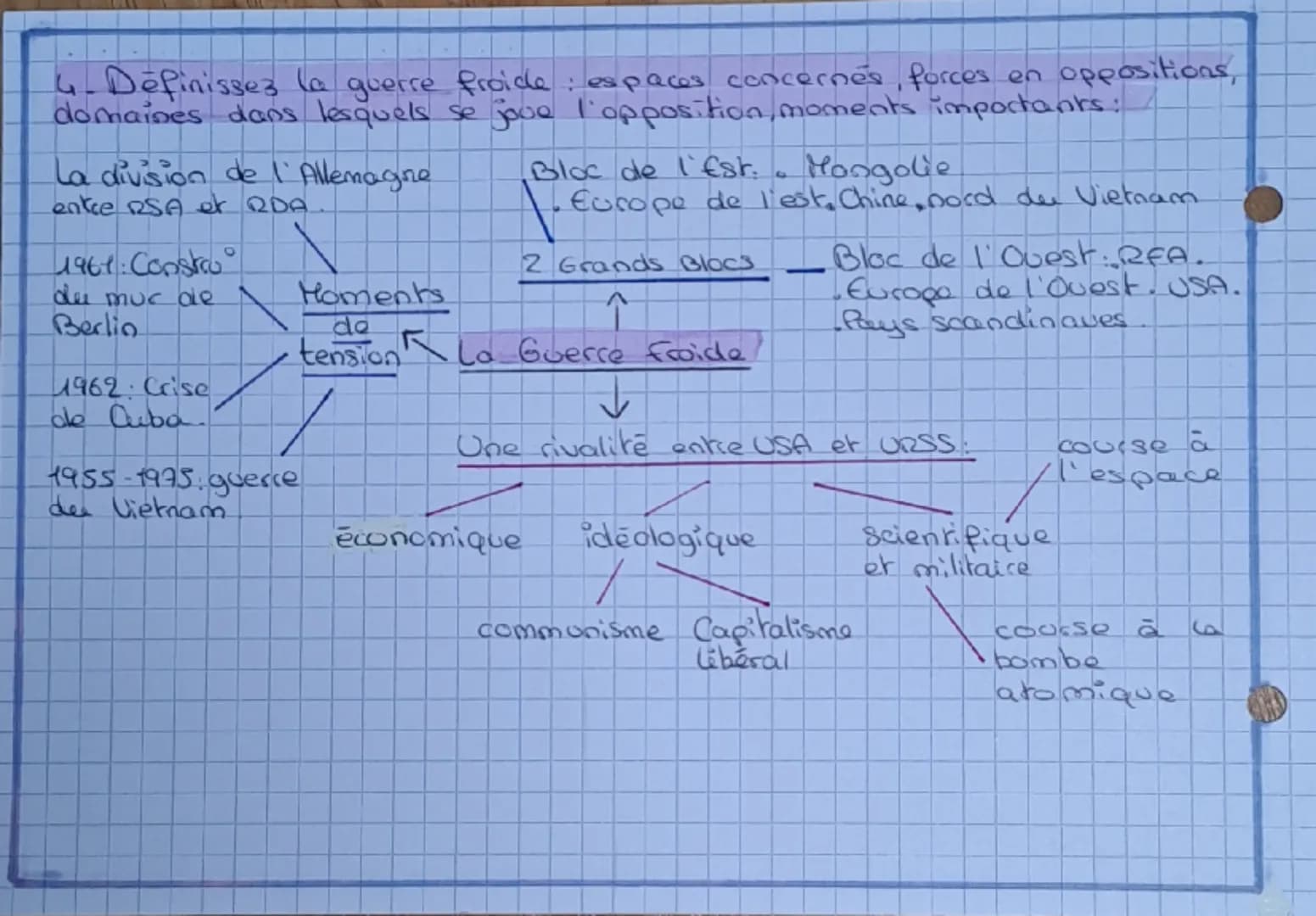 HISTOIRE DU MONDE BIPOLAIRE AU MONDE MULTIPOLAIRE
Roblematisation de la St.
En 1945, les 3 grands vainqueurs
de la 2GM se reunissent à Yalk
