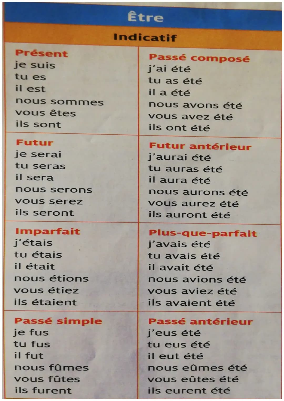 Conjugaison des verbes français