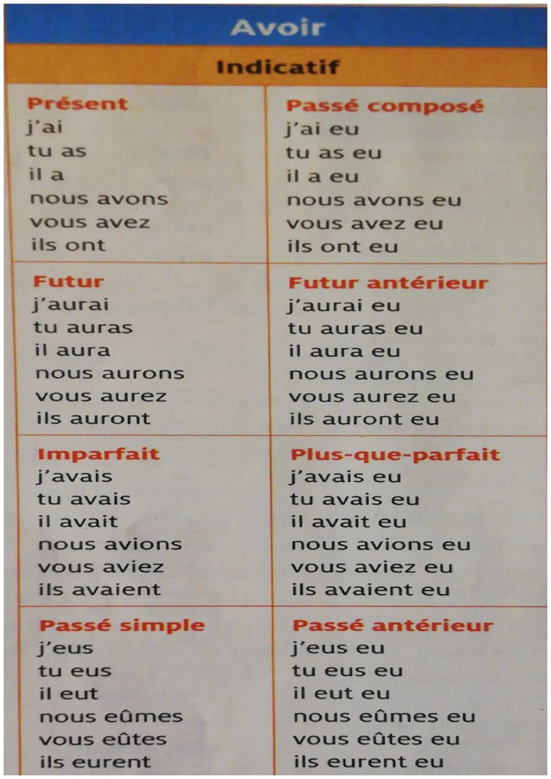 Présent
je suis
tu es
il est
nous sommes
vous êtes
ils sont
Futur
je serai
tu seras
il sera
nous serons
vous serez
ils seront
Imparfait
j'ét