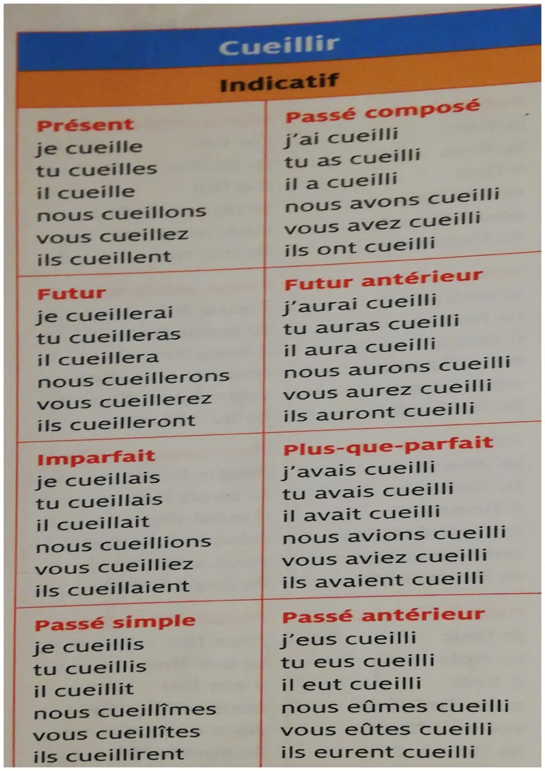 Présent
je suis
tu es
il est
nous sommes
vous êtes
ils sont
Futur
je serai
tu seras
il sera
nous serons
vous serez
ils seront
Imparfait
j'ét