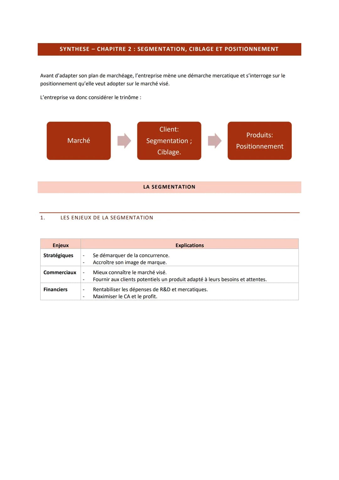SYNTHESE - CHAPITRE 2: SEGMENTATION, CIBLAGE ET POSITIONNEMENT
Avant d'adapter son plan de marchéage, l'entreprise mène une démarche mercati