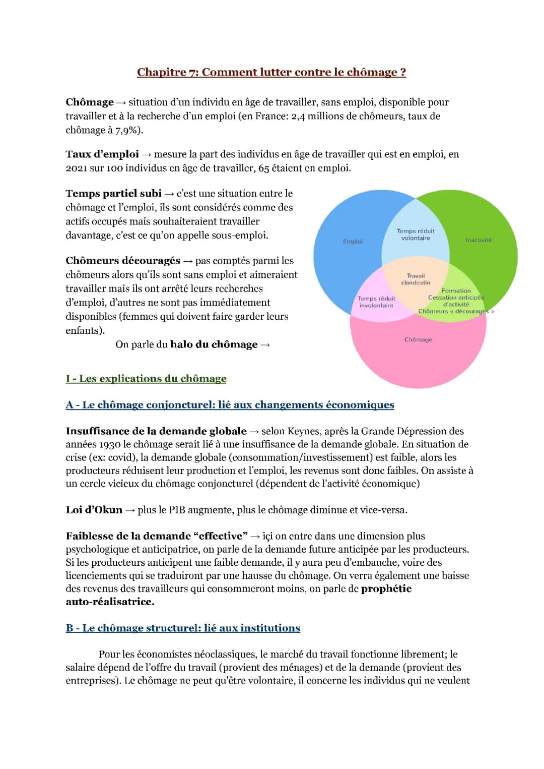 1000 Idées et Solutions pour Lutter contre le Chômage - Chapitre 7
