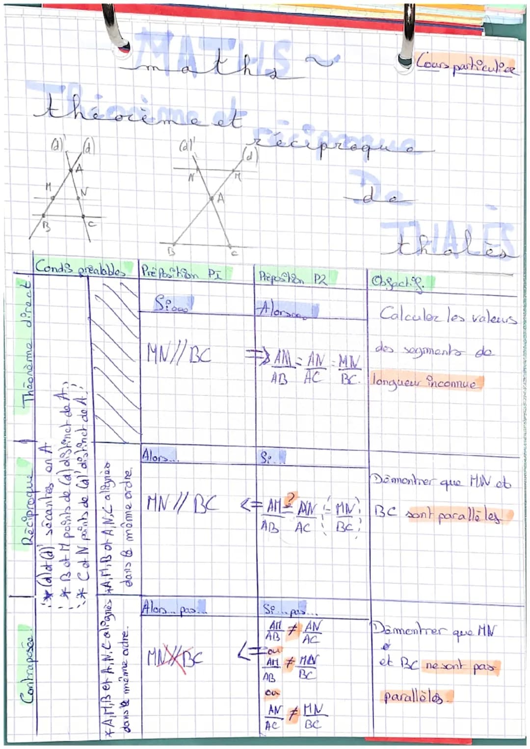 A
maths
theorene de Pythagore
THEOREME DIRECT₂
Hypothèses
hypotenuse
A
~
THEOREME RECIPROQUES
Consequence
B
c
Sabe rechangle en a = \AB ²³ =