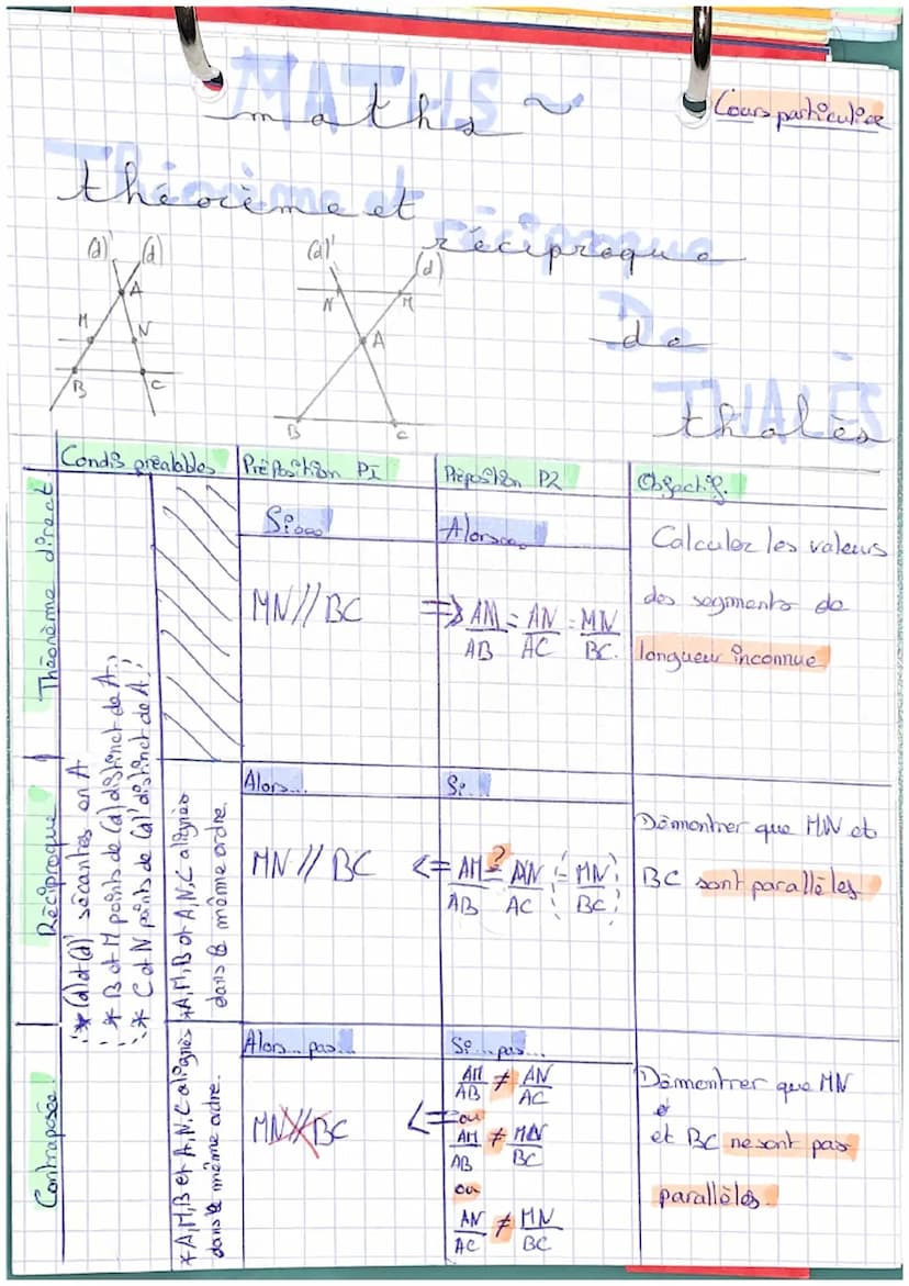 A
maths
theorene de Pythagore
THEOREME DIRECT₂
Hypothèses
hypotenuse
A
~
THEOREME RECIPROQUES
Consequence
B
c
Sabe rechangle en a = \AB ²³ =