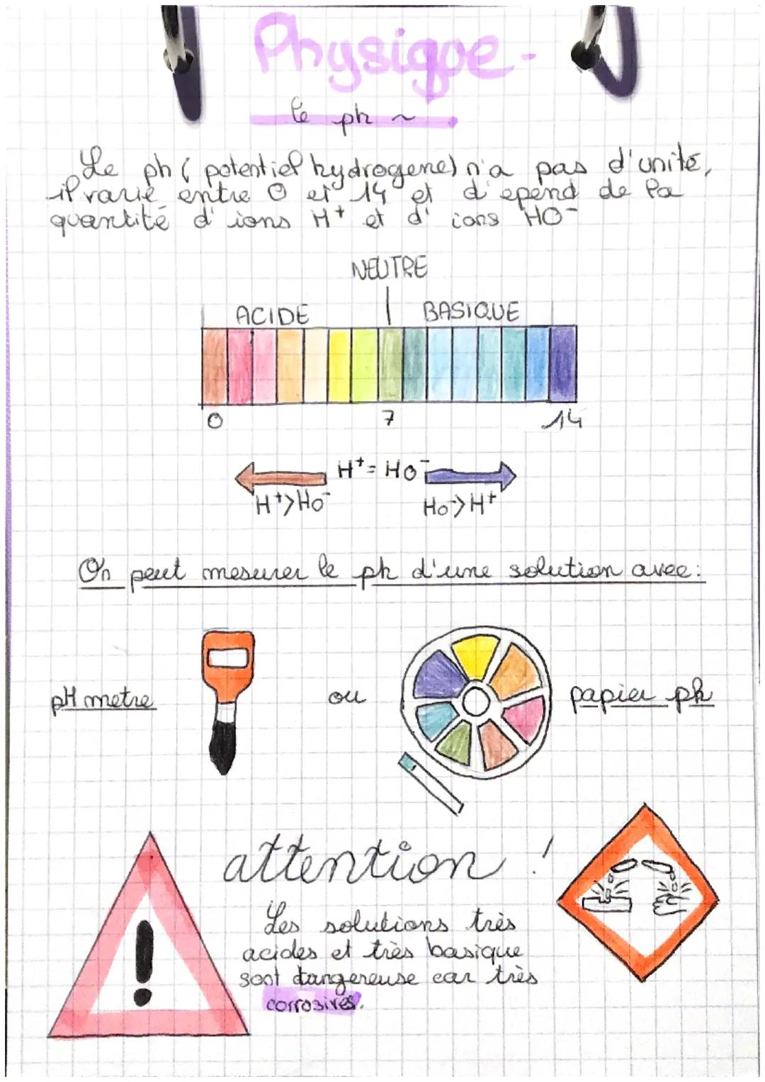 Physique
le ph
Le ph ( potentiel hydrogene) n'a pas d'unité,
iP varie entre 0 et 14 et d'épend de Pa
quantité d'ions H* et d' cons HO
NEUTRE