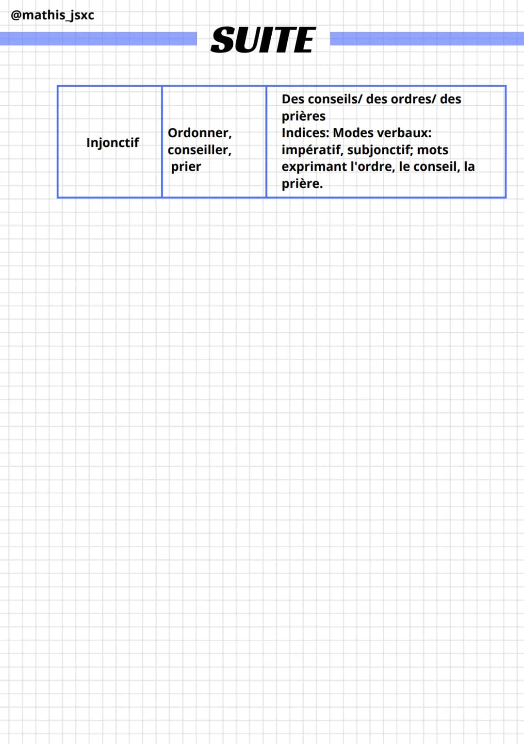 @mathis_jsxc
FRANCAIS
On classe les textes en types de textes ou formes de discours. On en distingue
six: narratif, descriptif, informatif, 