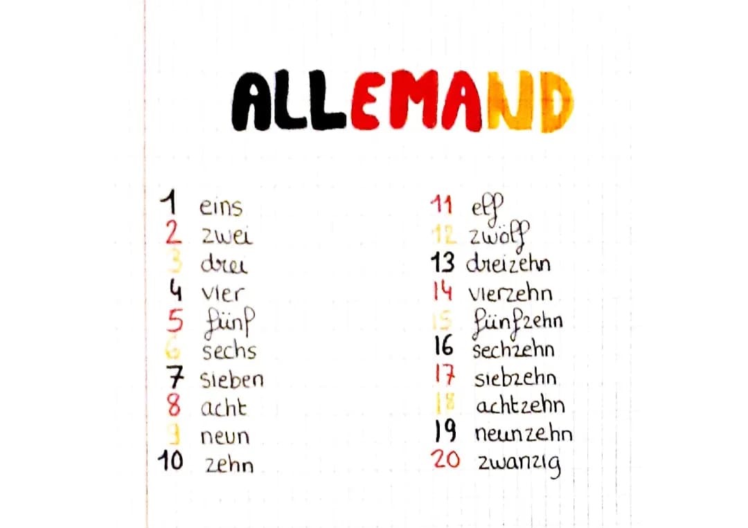 Wie du Zahlen auf Deutsch lernst: Eins bis Zwanzig leicht gemacht!