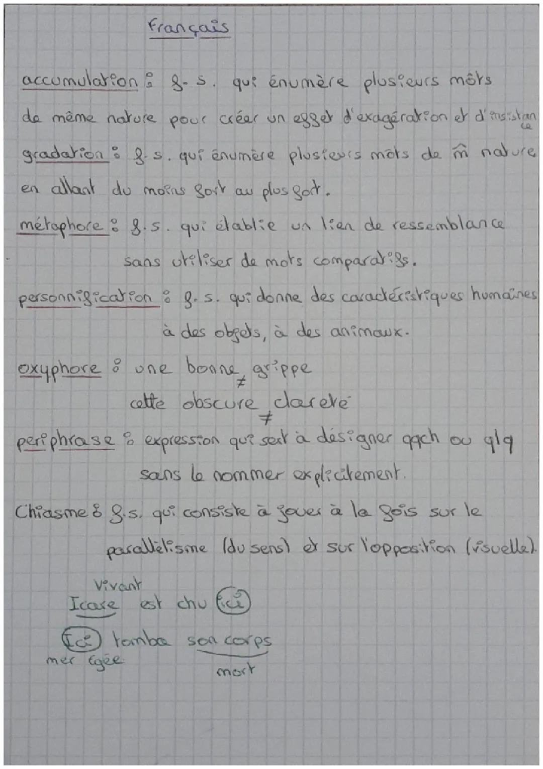 Procédés littéraires 