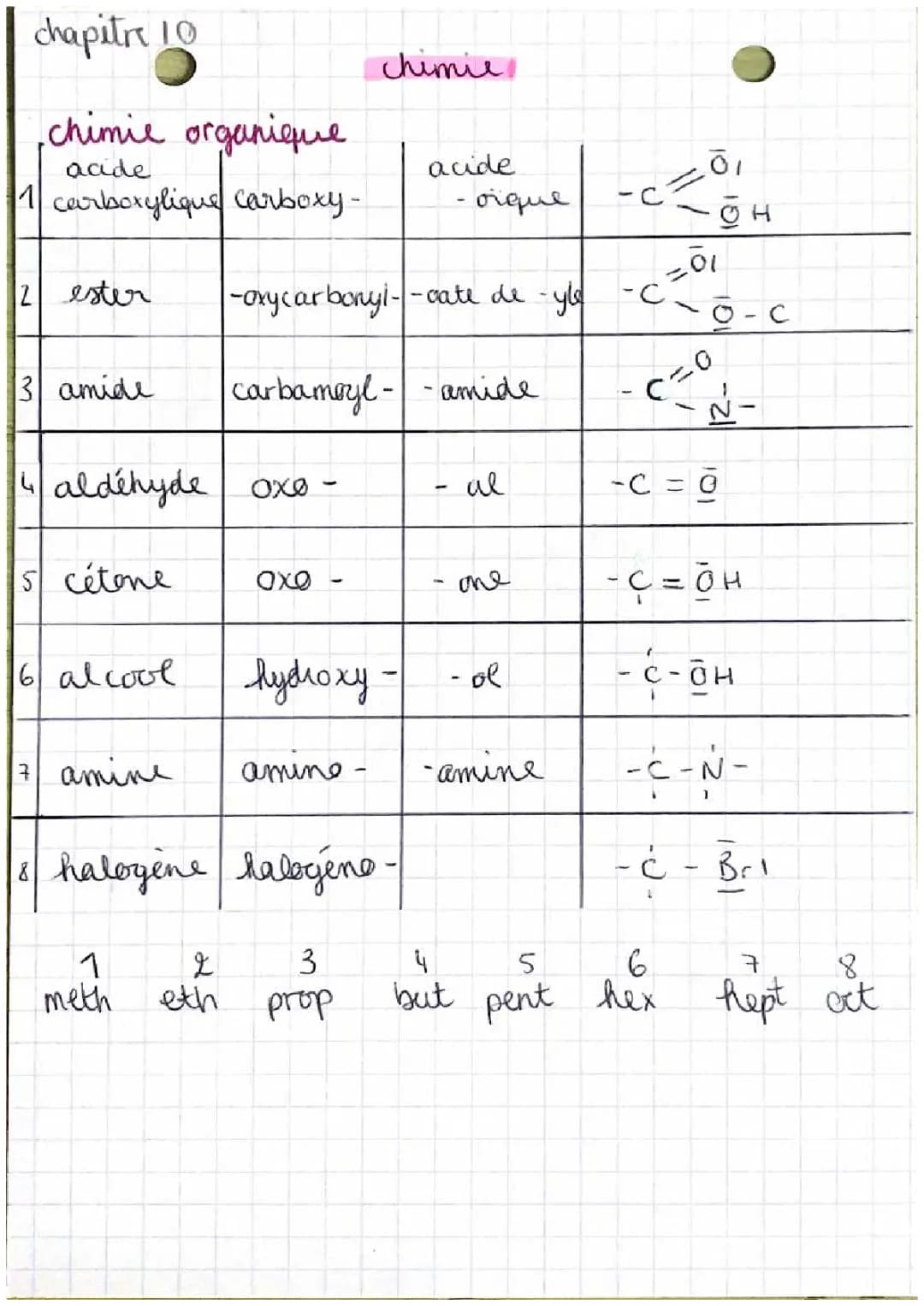 Chimie organique 