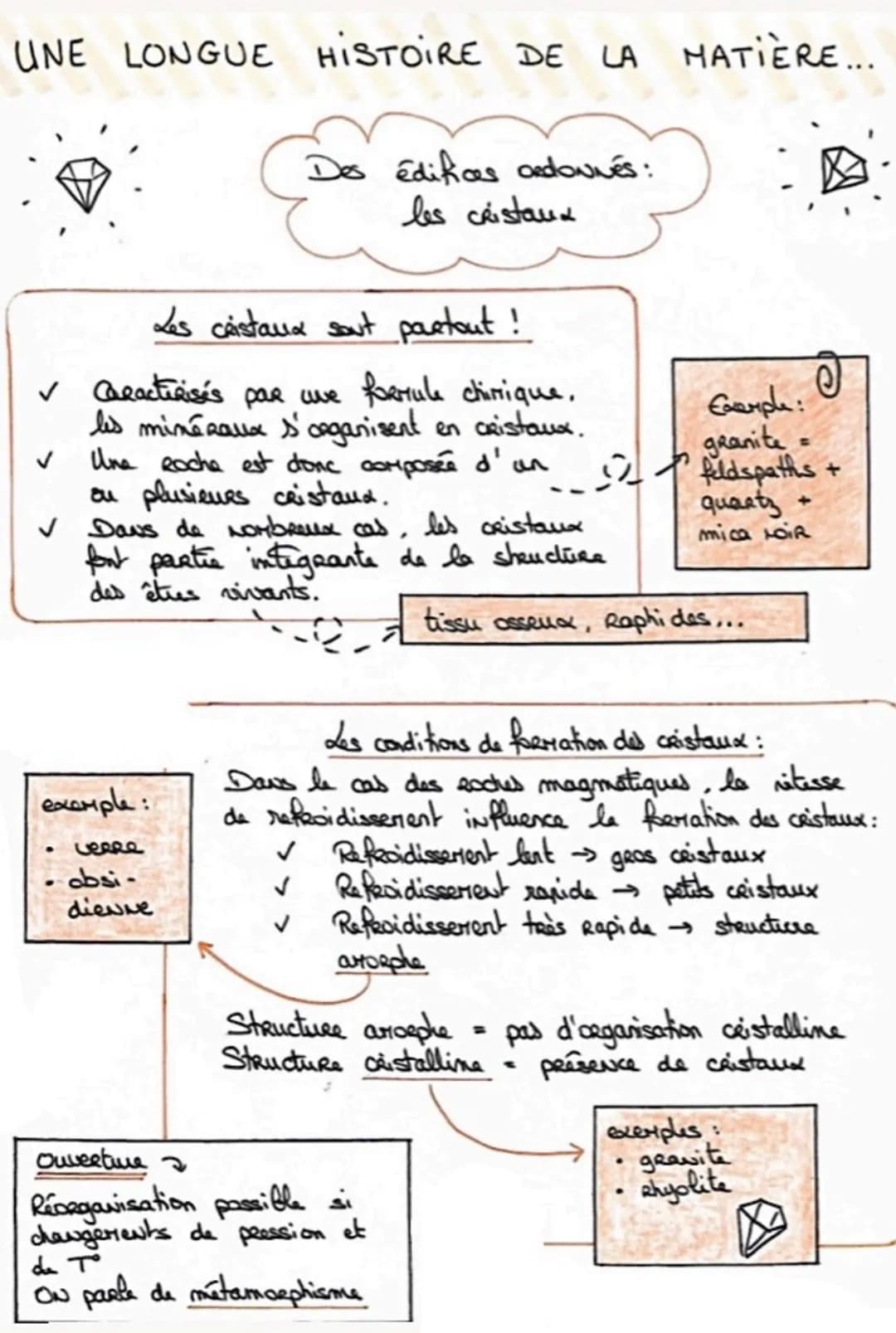 UNE LONGUE HISTOIRE DE
✓
HISTOIRE DE LA MATIÈRE...
Les cristaux sont partout !
✓ Chracticisés par une formule chimique.
les minéraux s'organ