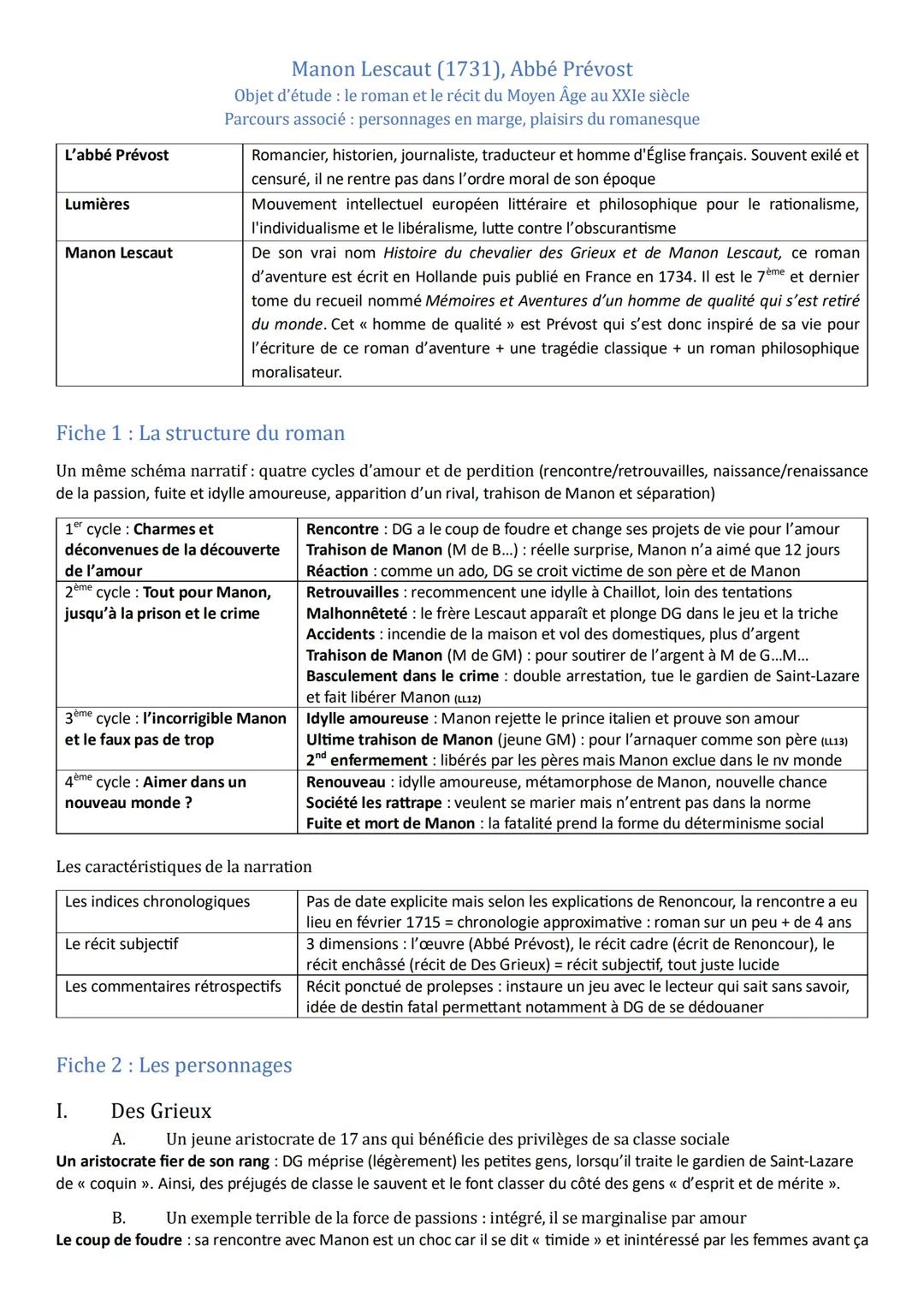 Résumé Manon Lescaut par Chapitre et Analyse des Personnages