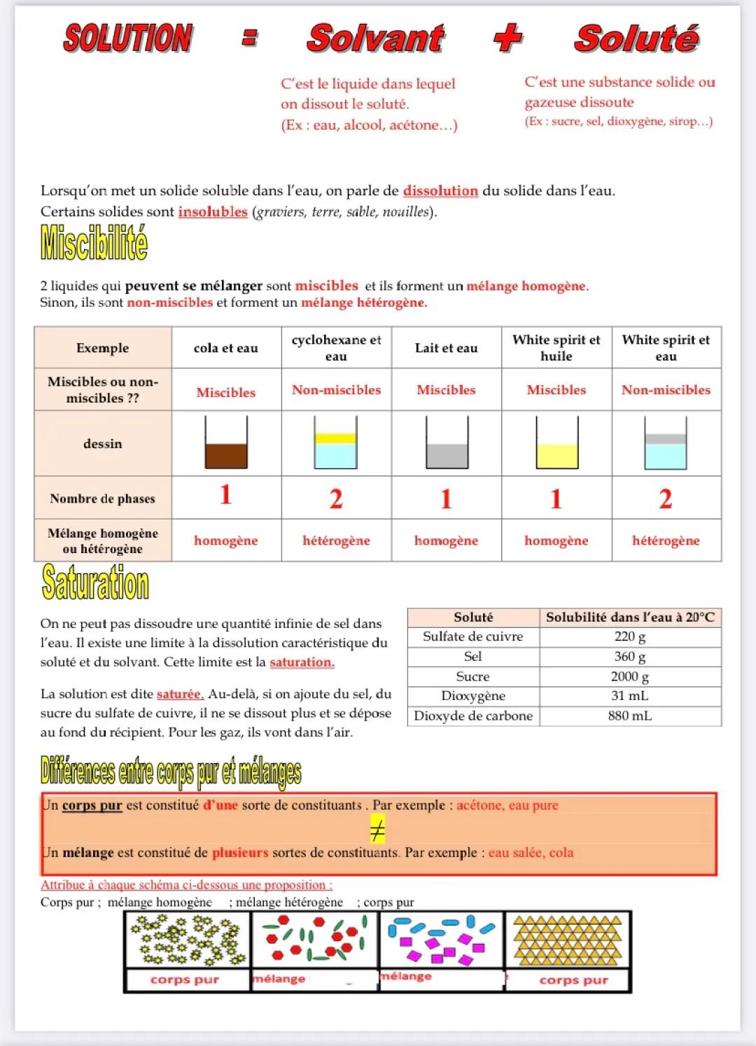 Cours Solution Aqueuse PDF et Types de Mélanges (5ème)