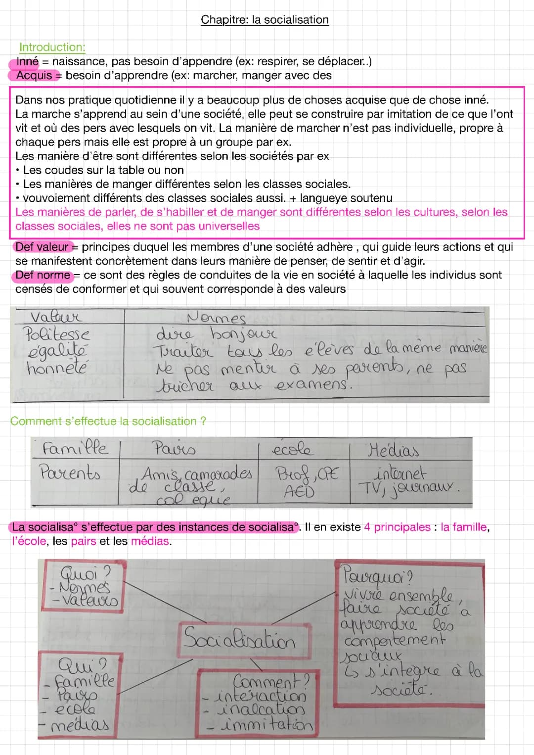Découvre la Socialisation de Genre: Définition et Exemples Faciles