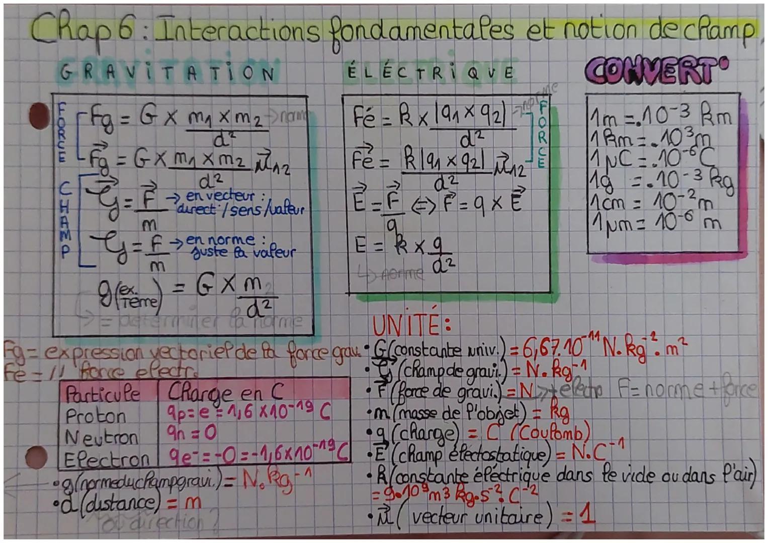 Chap 6: Interactions fondamentales et notion de champ
GRAVITATION
ÉLECTRIQUE
CONVERT
fr Fg = G x m₁ x m ₂ norm
वर
LFg = Gx m₁ x m² maz
C
d²
