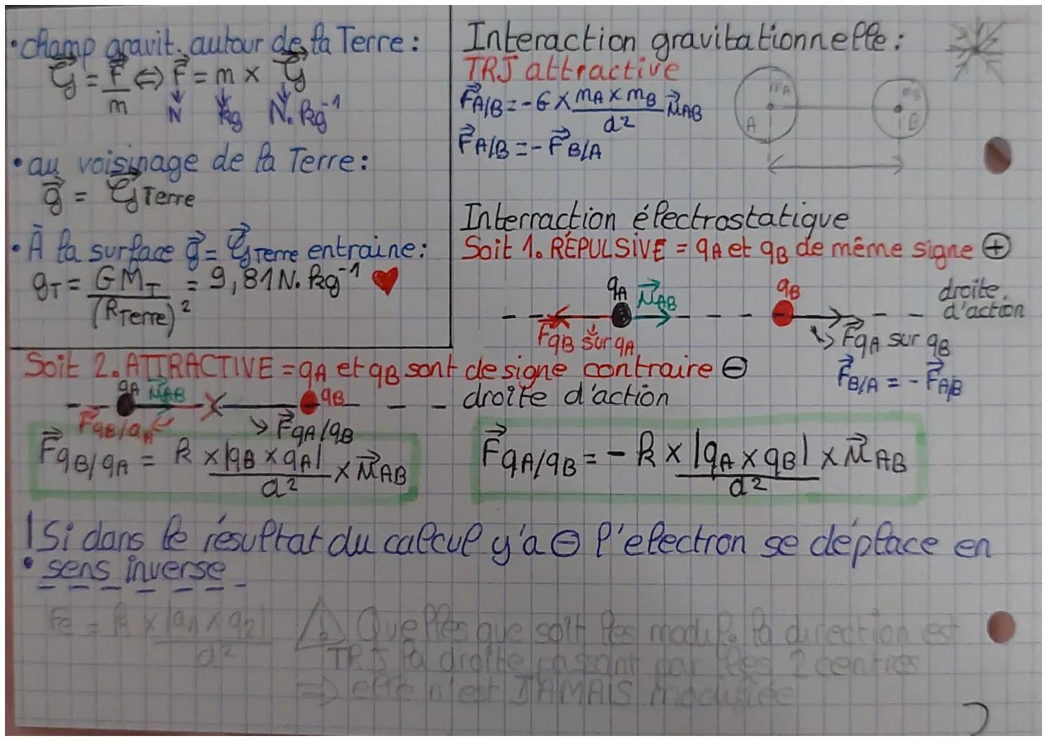 Chap 6: Interactions fondamentales et notion de champ
GRAVITATION
ÉLECTRIQUE
CONVERT
fr Fg = G x m₁ x m ₂ norm
वर
LFg = Gx m₁ x m² maz
C
d²
