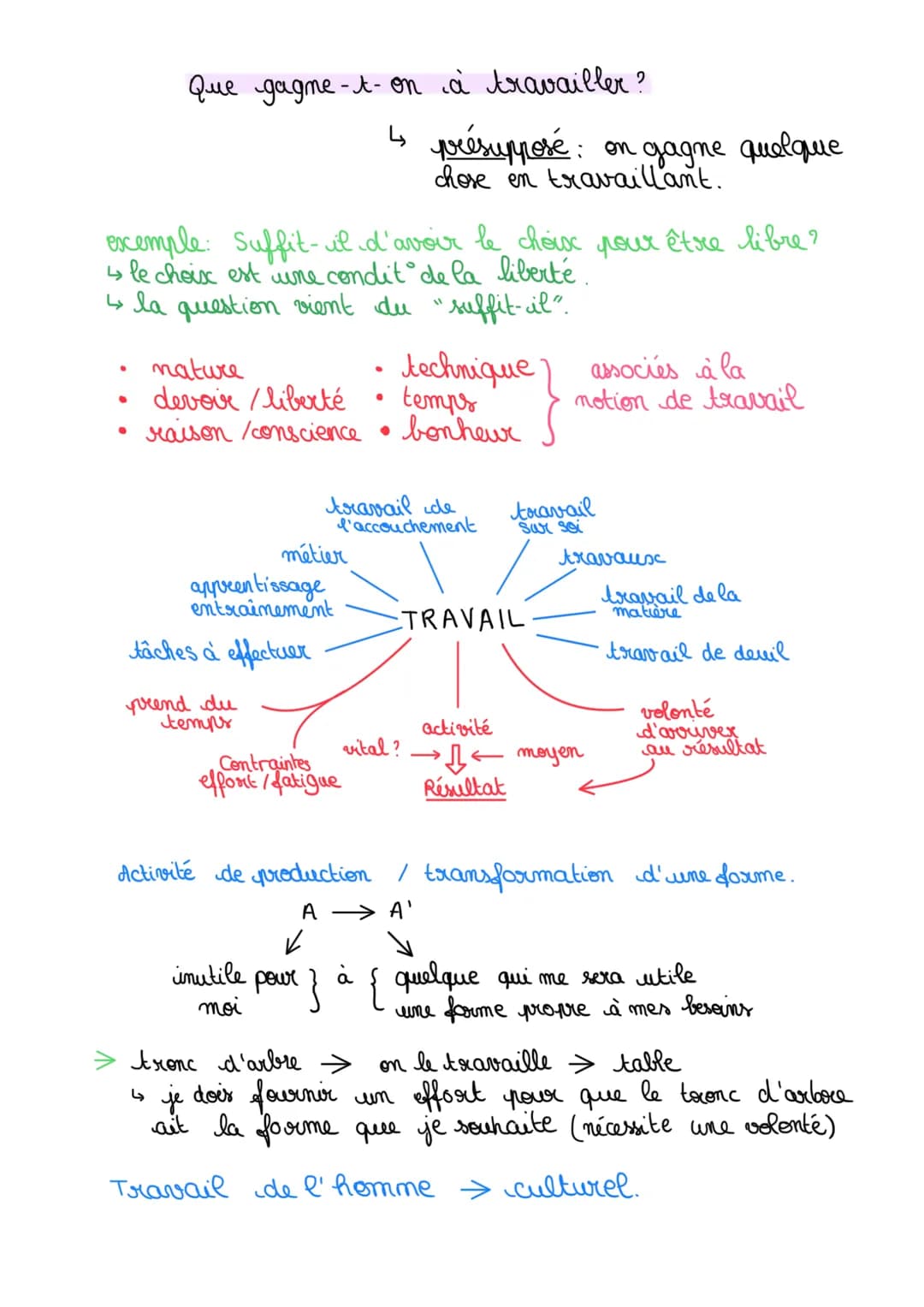 ●
Que gagne-t-on à travailler ?
exemple: Suffit-il d'avoir le choix pour être libre?
↳ le choix est une condit de la liberté.
↳ la question 