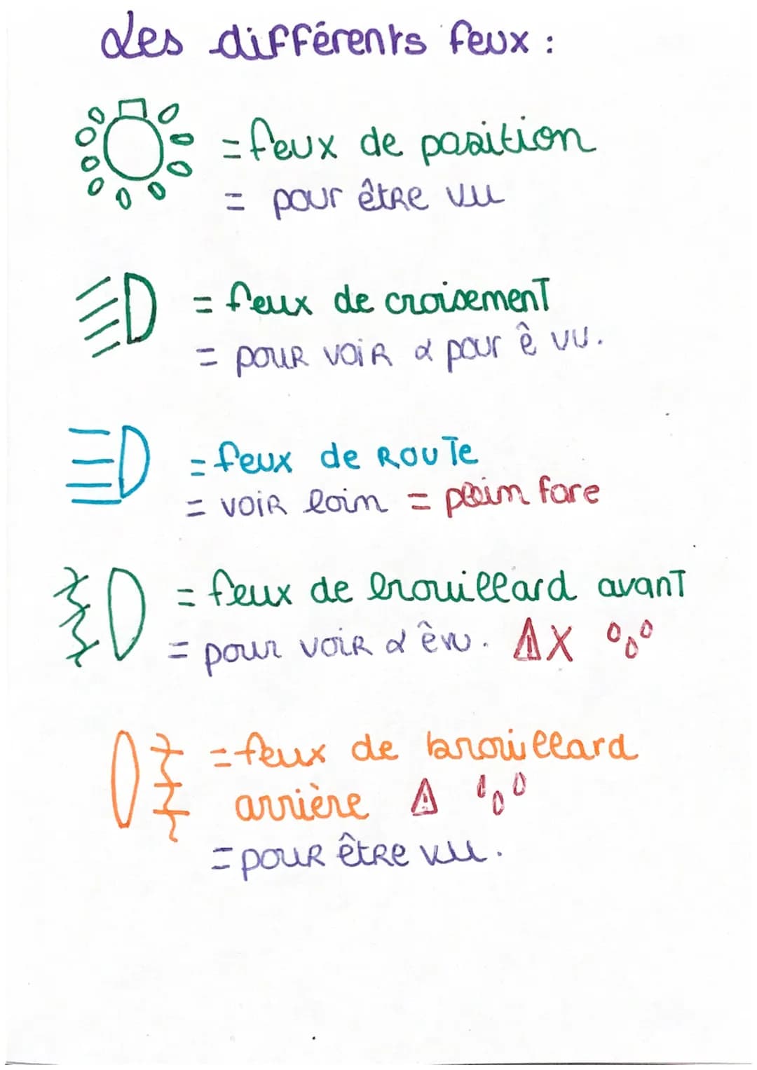 des différents feux :
•8° = feux de position
= pour être vu
ED
ED
³D
= feux de croisement
pour voiR a pour ê vu.
=
- feux de ROUTE
= vOiR lo