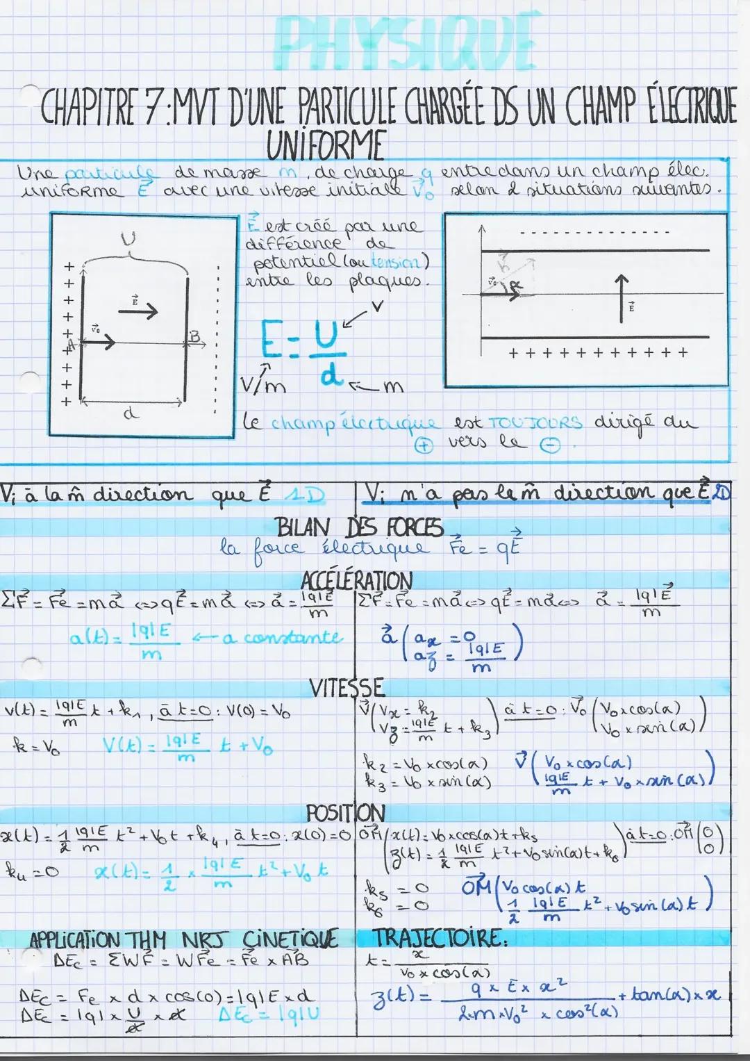 Mouvement d'une particule chargée dans un champ électrique : Comprendre les bases