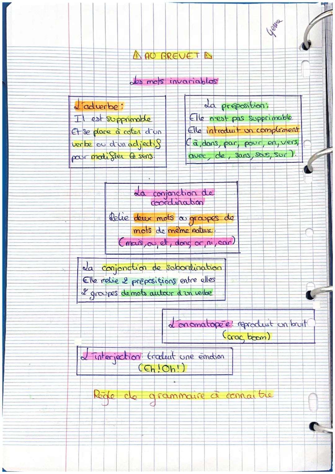 Le nom :
AAU BREVETA
des mots variables!
Je determinant:
nom propre (Feyzin) Il est tajours devant fo nom
nom common (mot)
de
de pronom:
Il 