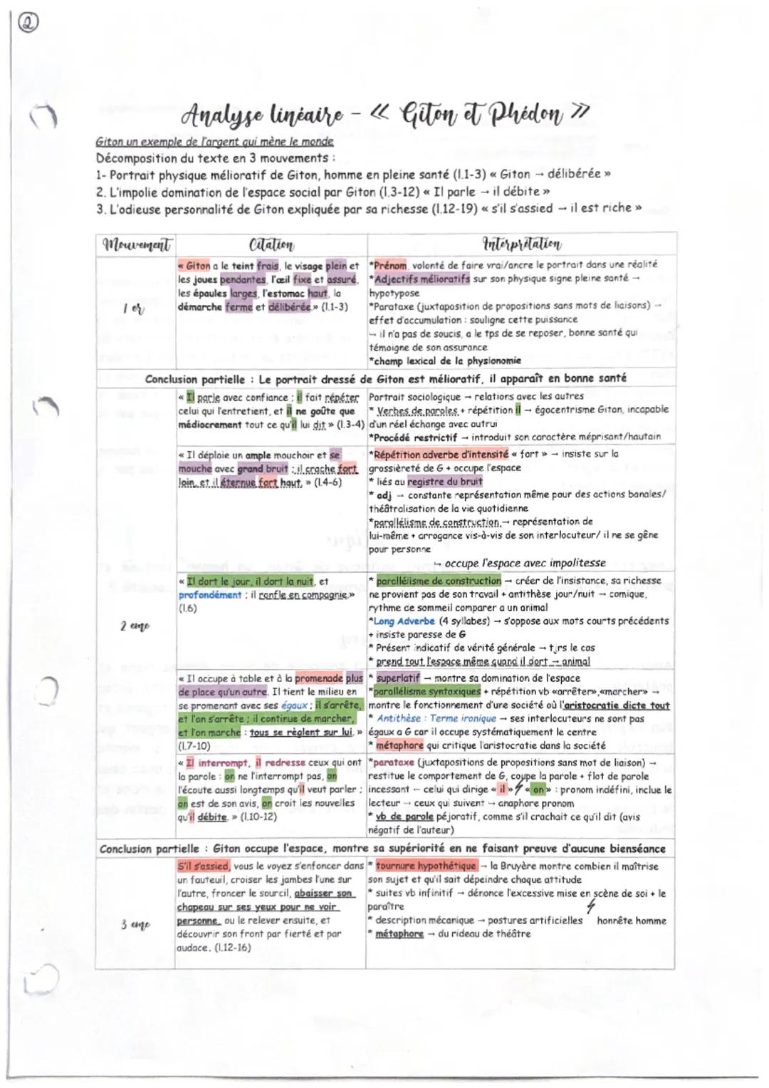 Giton et Phédon texte PDF - Analyse et Commentaires
