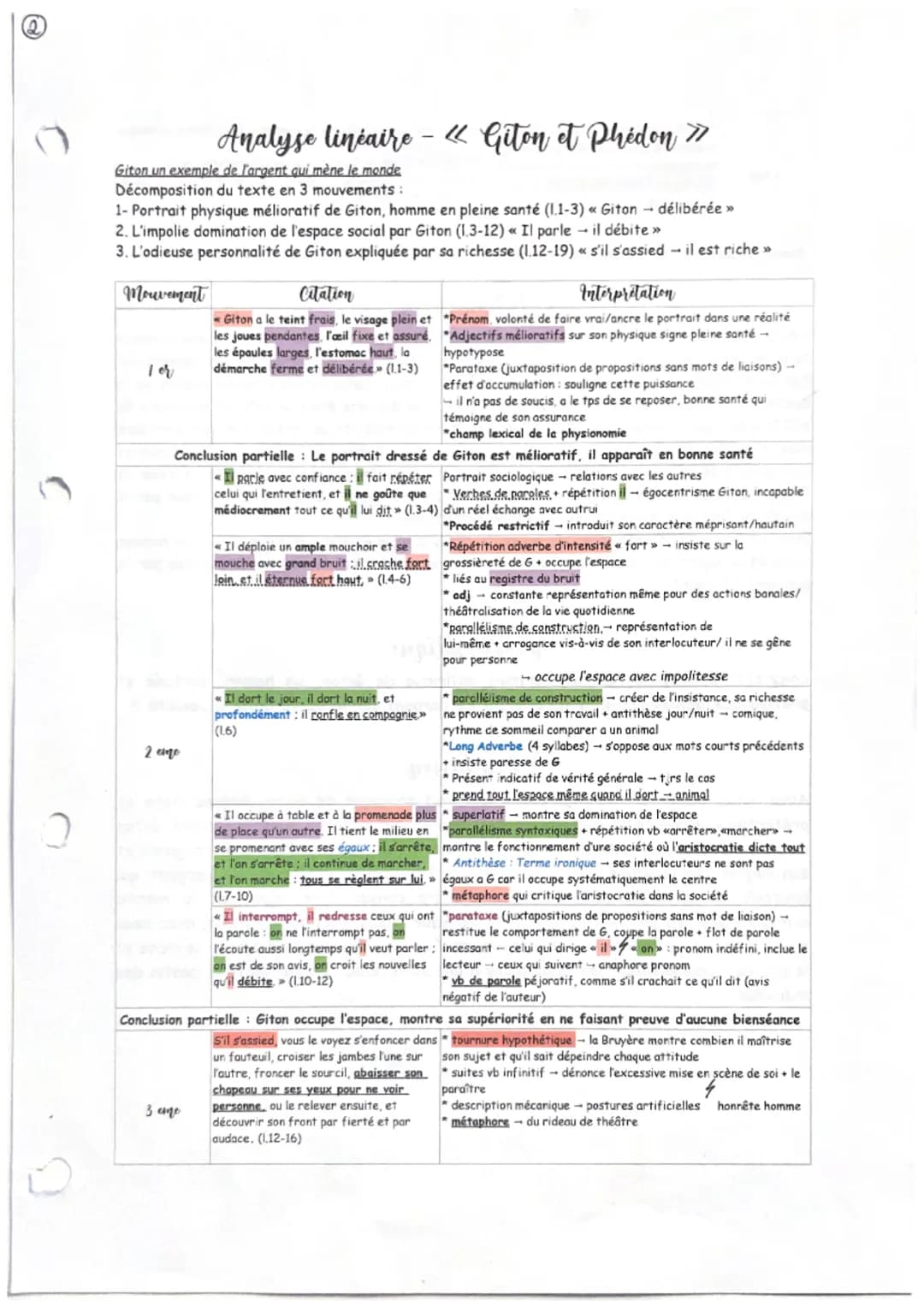 C
0
Giton un exemple de l'argent qui mène le monde
Décomposition du texte en 3 mouvements :
1- Portrait physique mélioratif de Giton, homme 