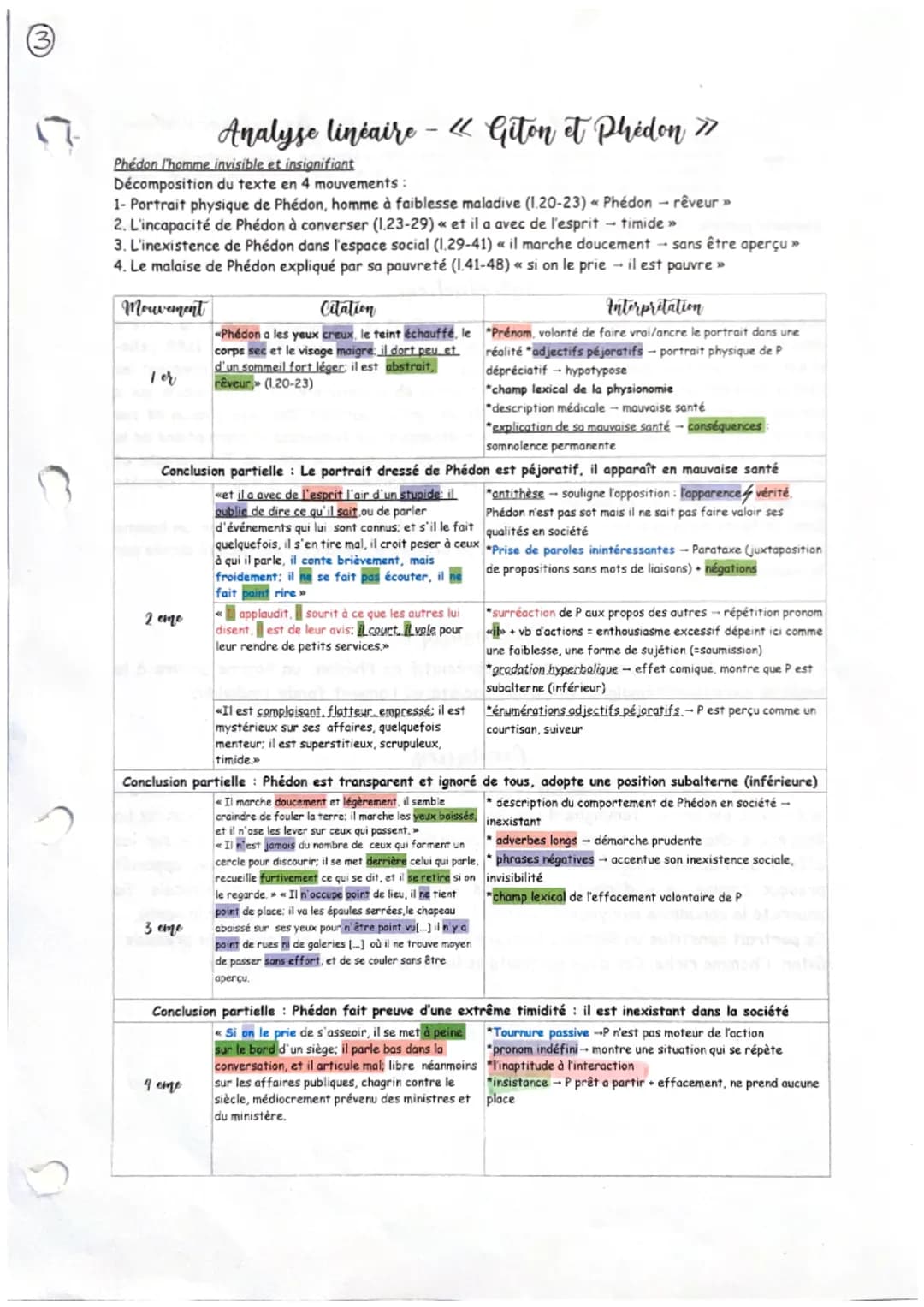 C
0
Giton un exemple de l'argent qui mène le monde
Décomposition du texte en 3 mouvements :
1- Portrait physique mélioratif de Giton, homme 